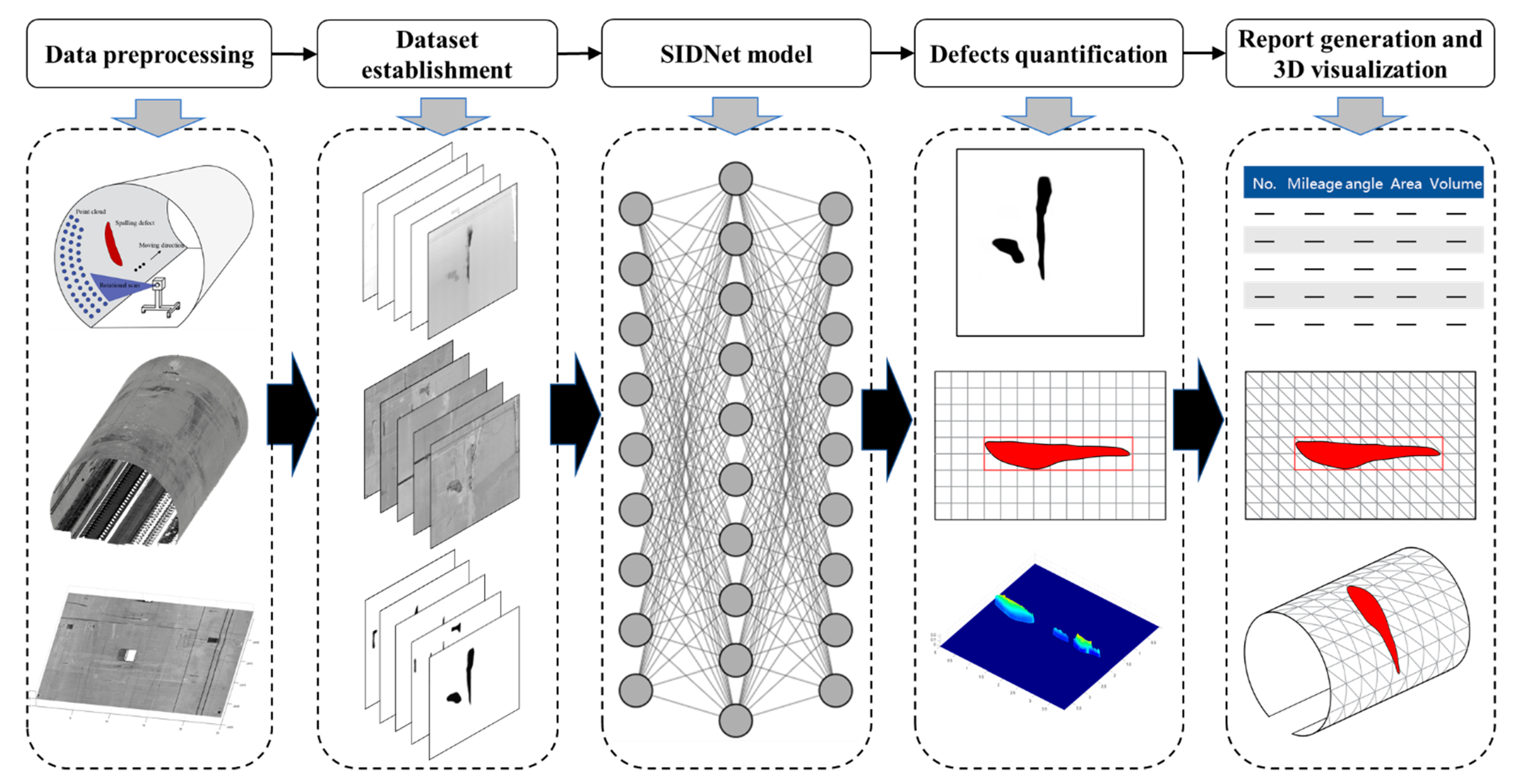Sensors 21 05725 g001