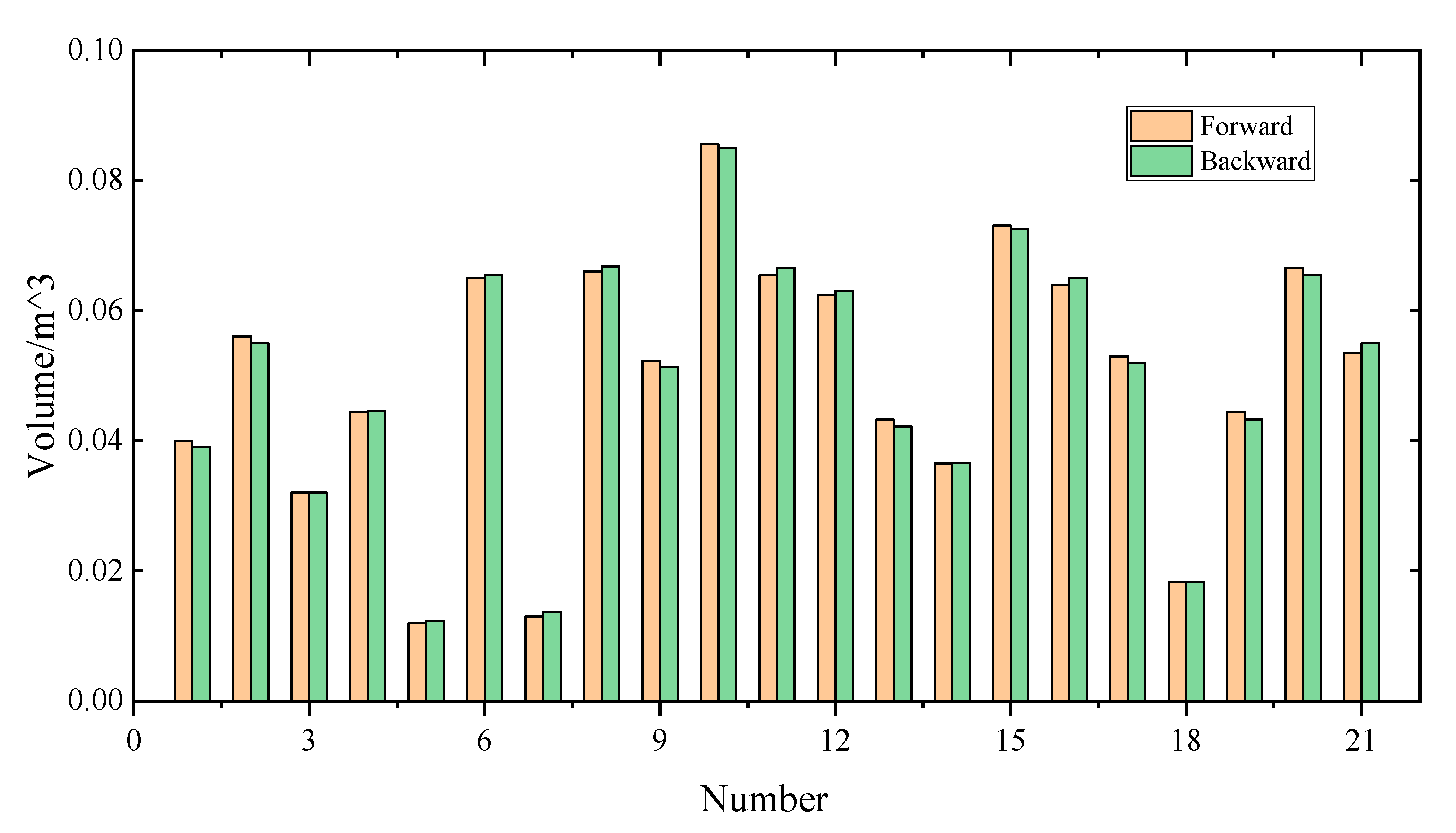 Sensors 21 05725 g016