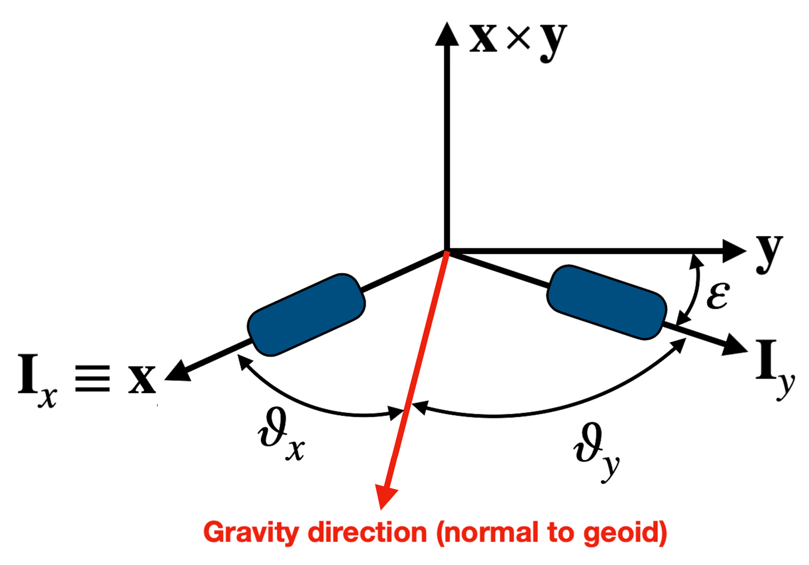 Sensors 21 05727 g001 550
