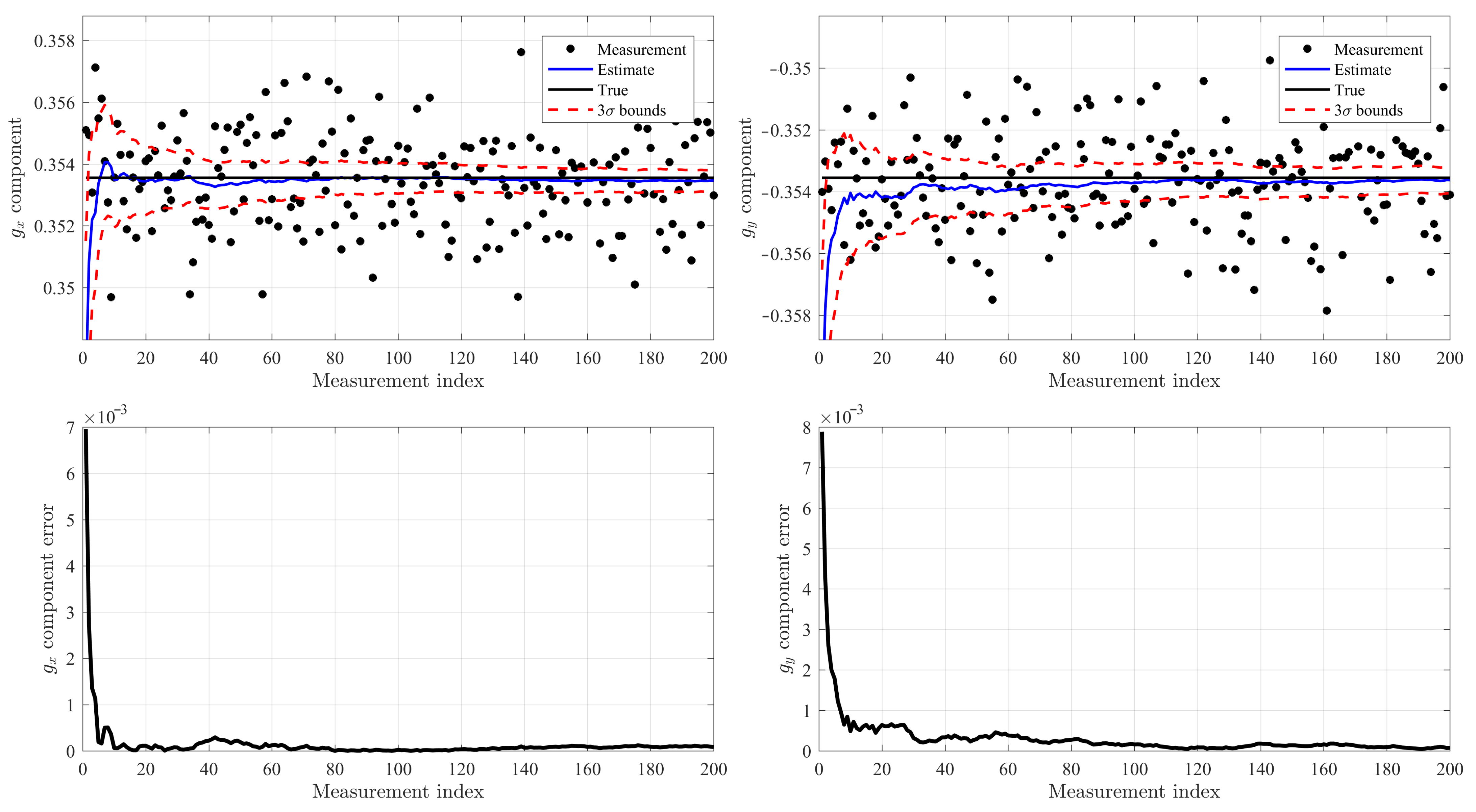 Sensors 21 05727 g005 550