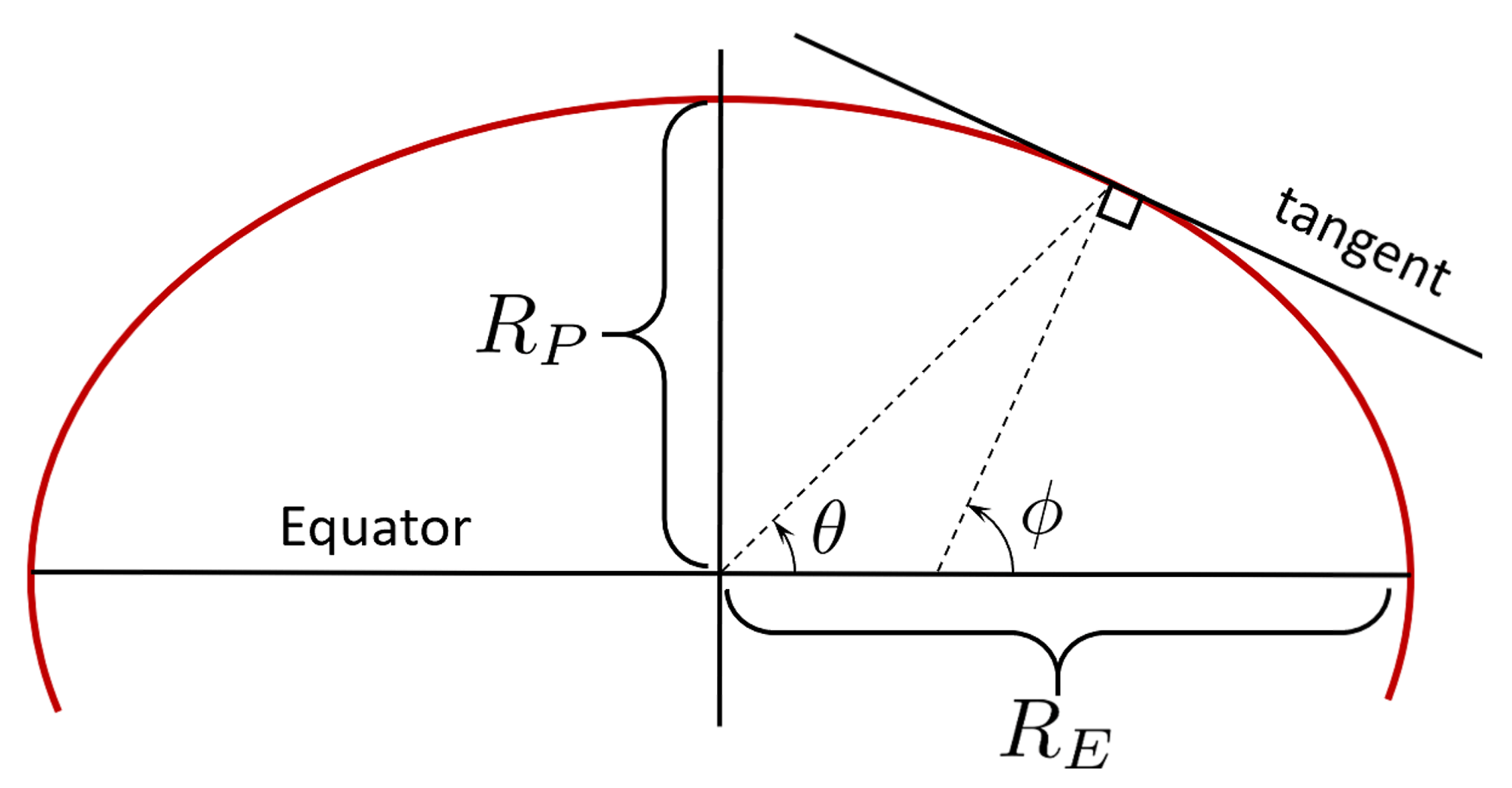 Sensors 21 05727 g006 550