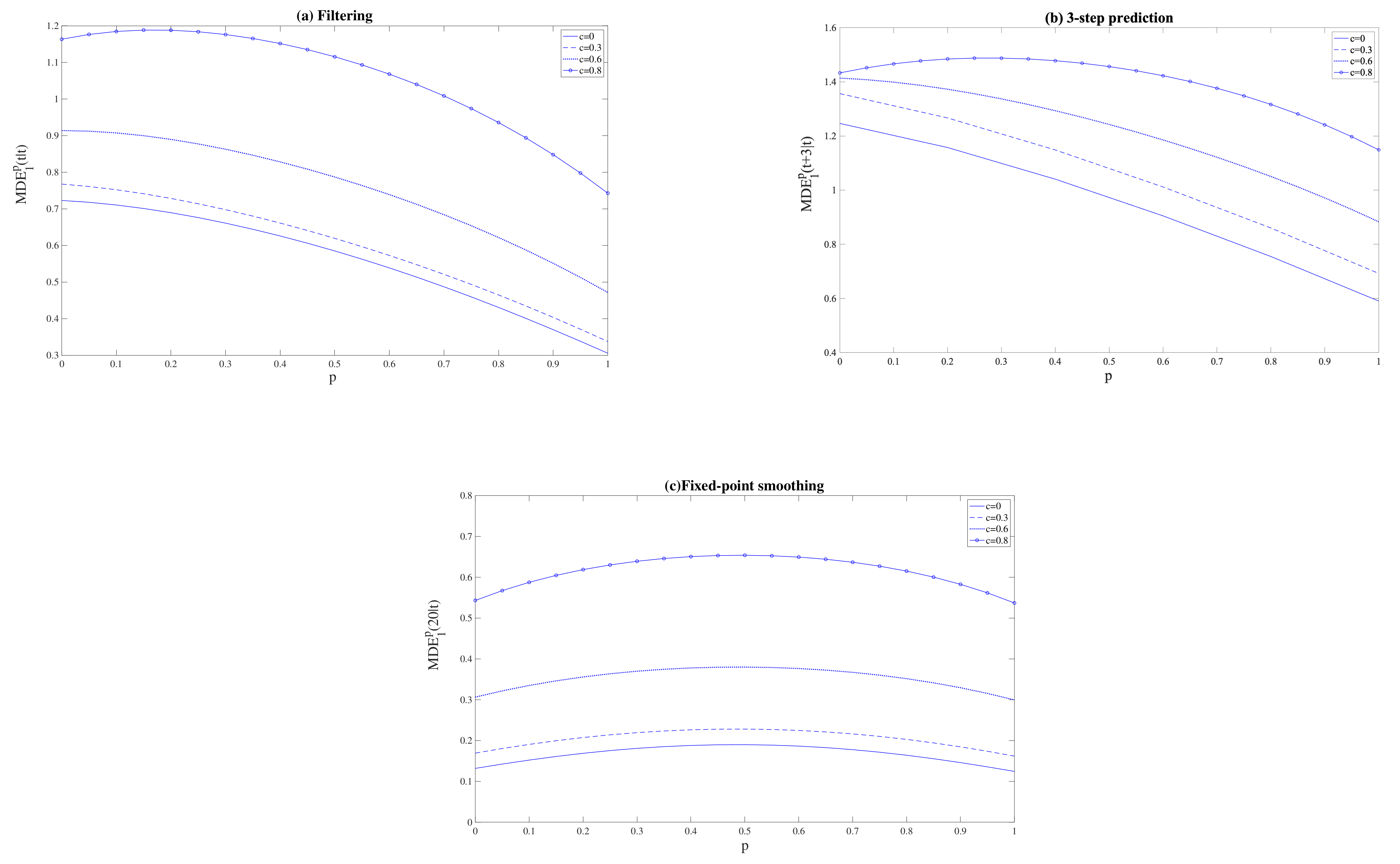 Sensors 21 05729 g003 550
