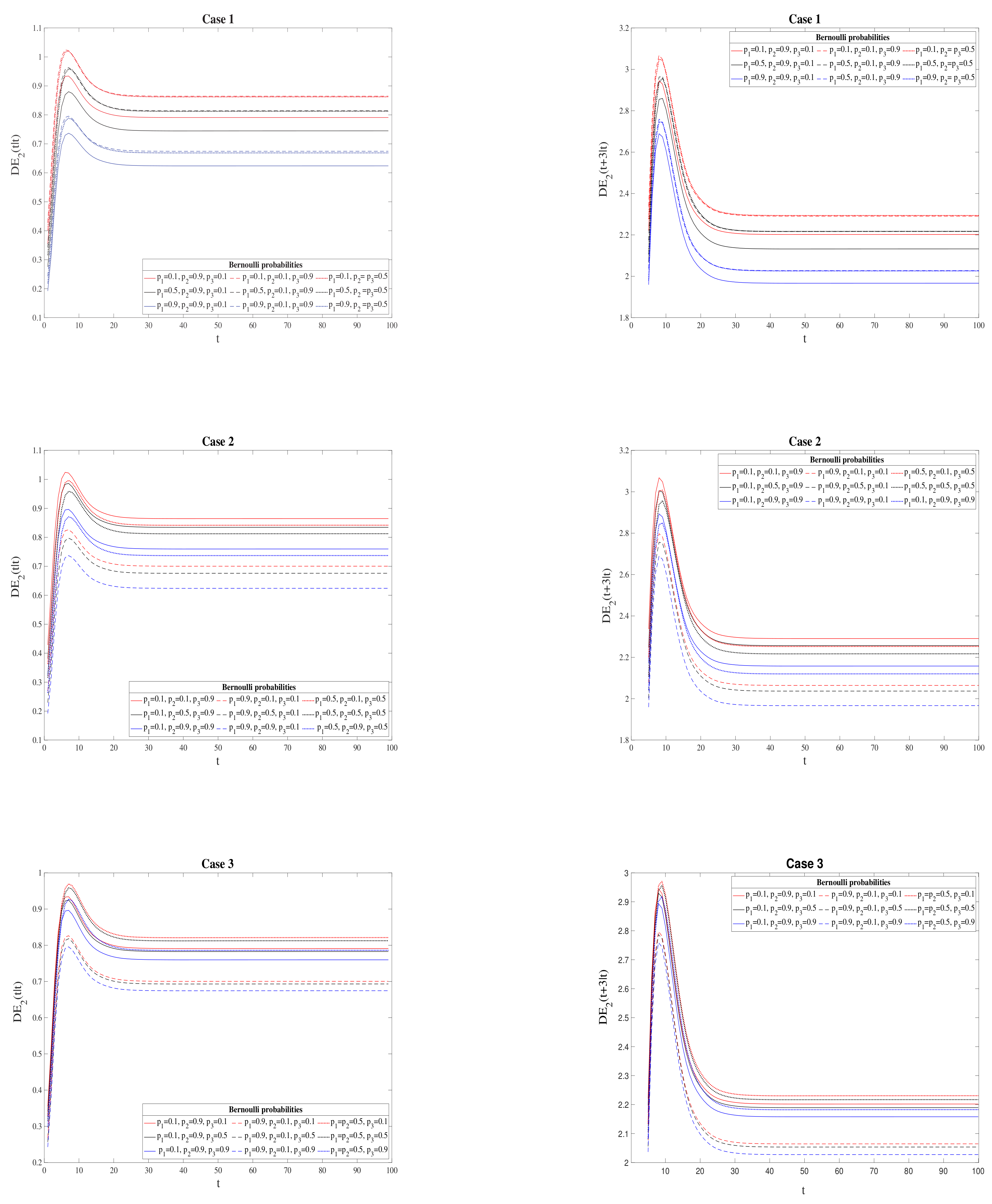 Sensors 21 05729 g004 550