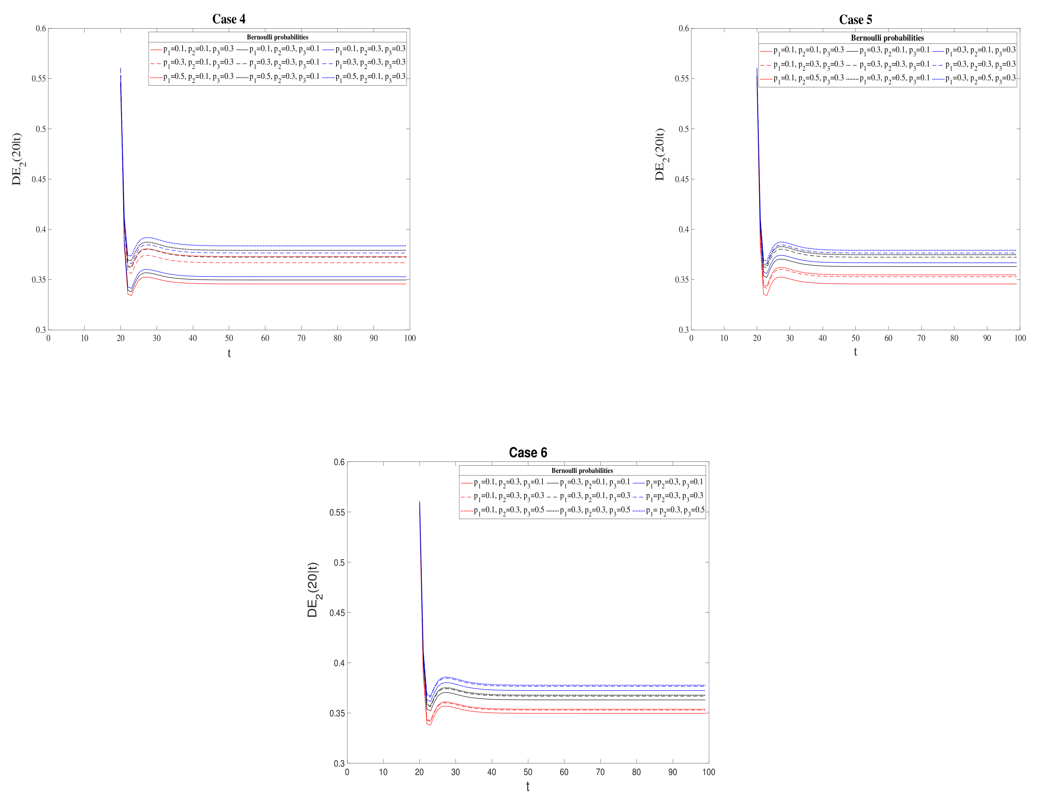 Sensors 21 05729 g005 550