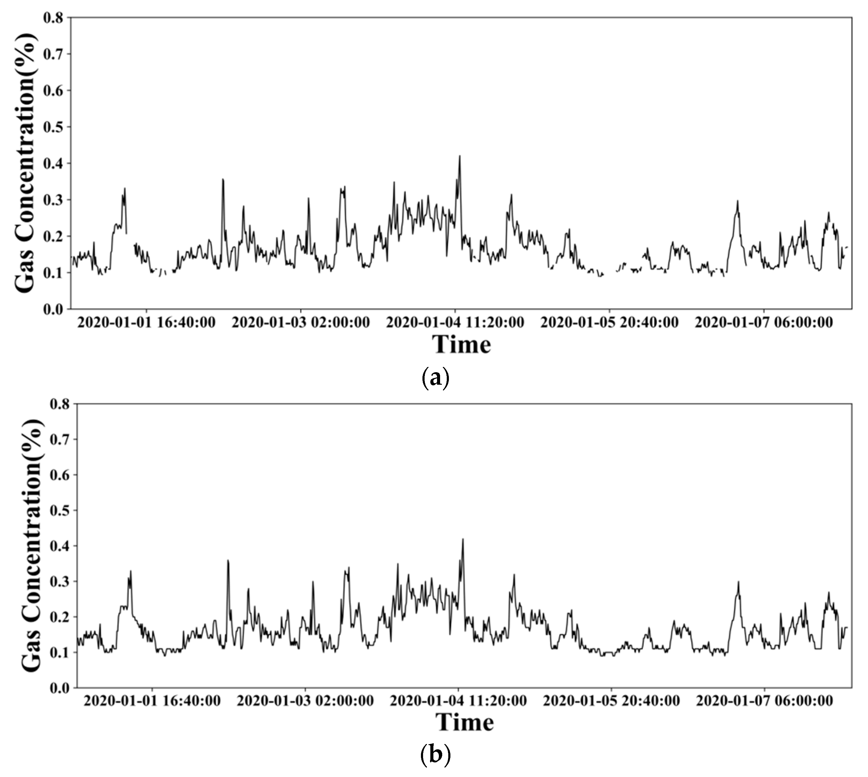 Sensors 21 05730 g002