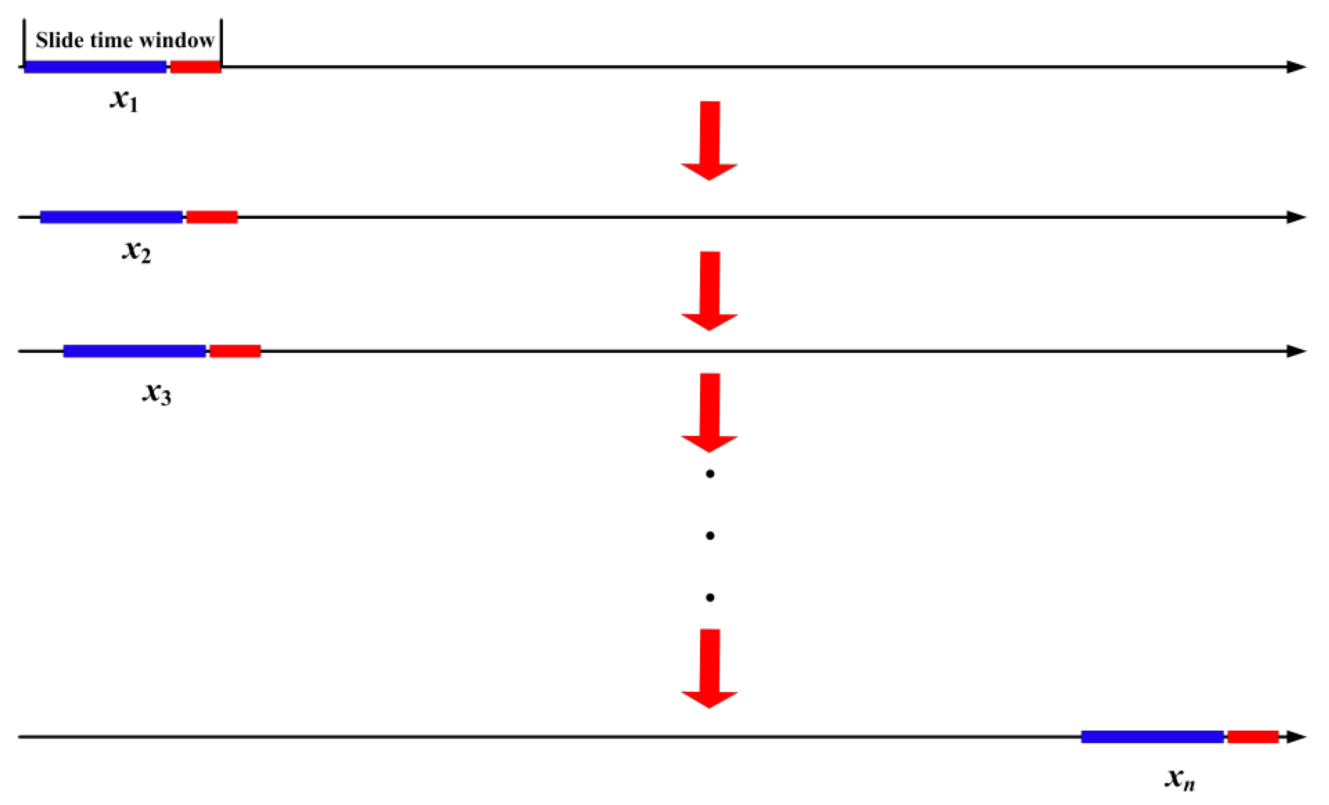 Sensors 21 05730 g003