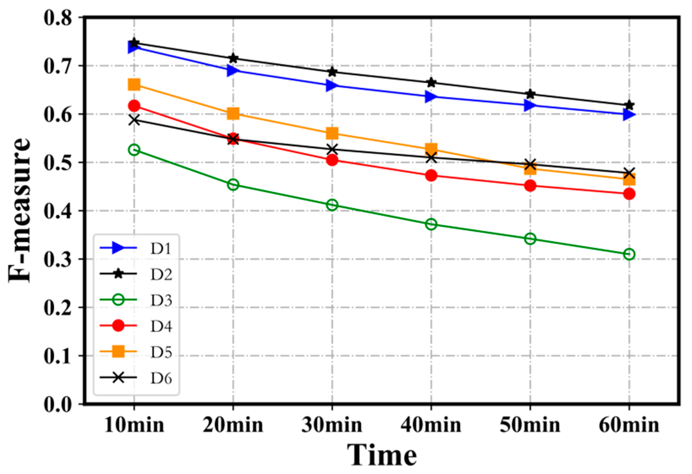 Sensors 21 05730 g006