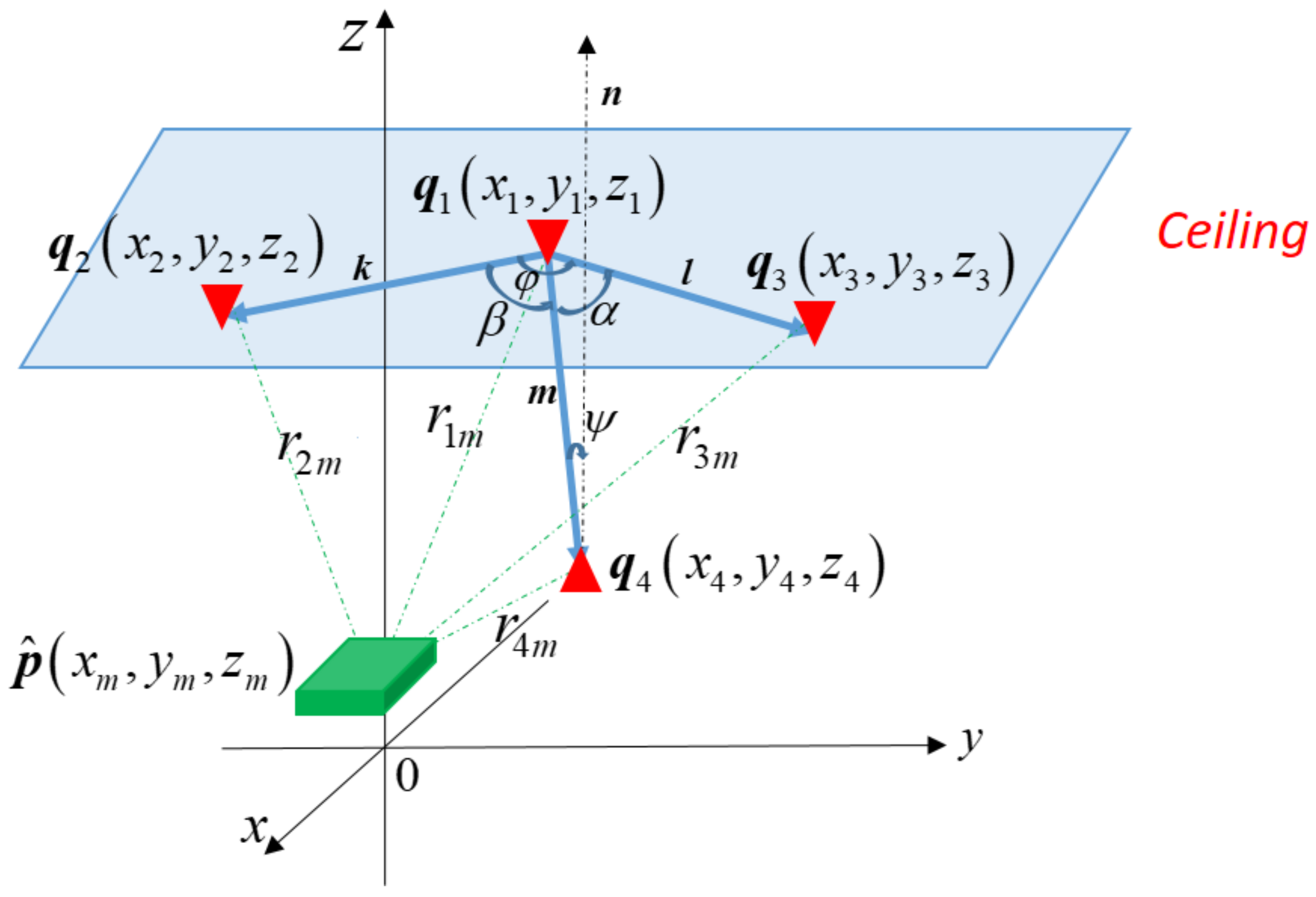 Sensors 21 05731 g002 Sensors 21 05731 g002