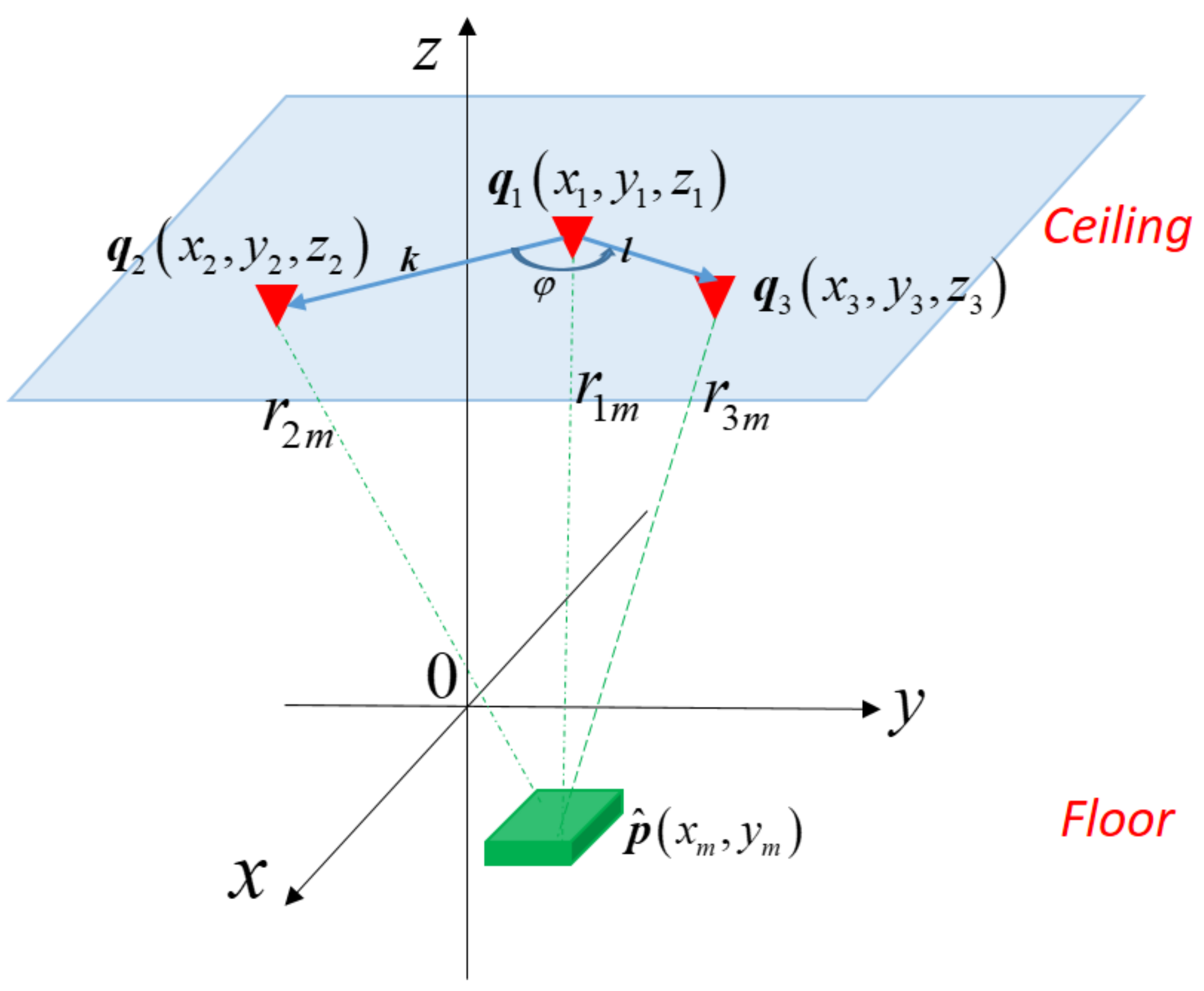 Sensors 21 05731 g003 Sensors 21 05731 g003