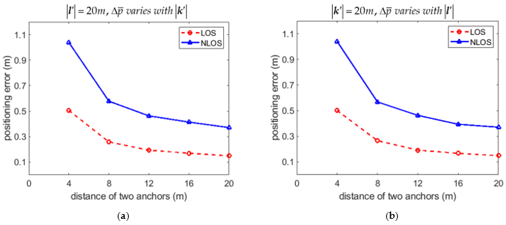Sensors 21 05731 g006 Sensors 21 05731 g006