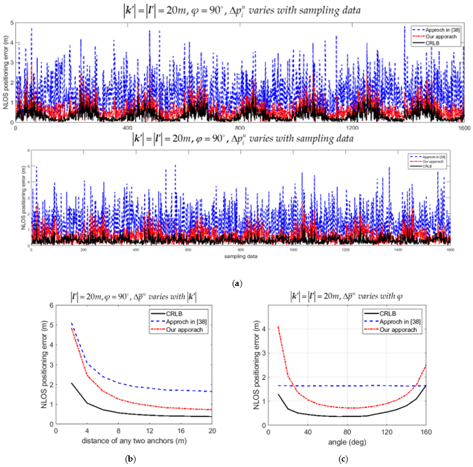 Sensors 21 05731 g008 Sensors 21 05731 g008