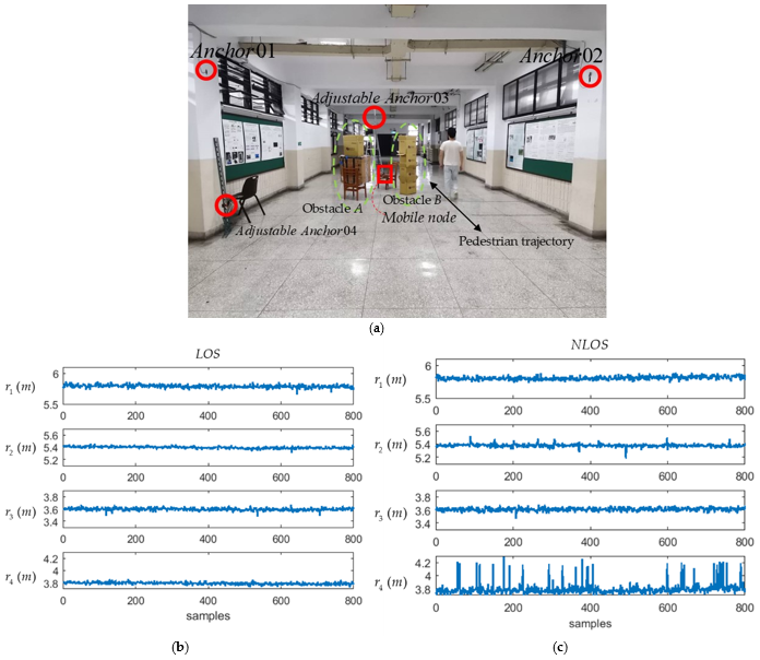 Sensors 21 05731 g013 Sensors 21 05731 g013