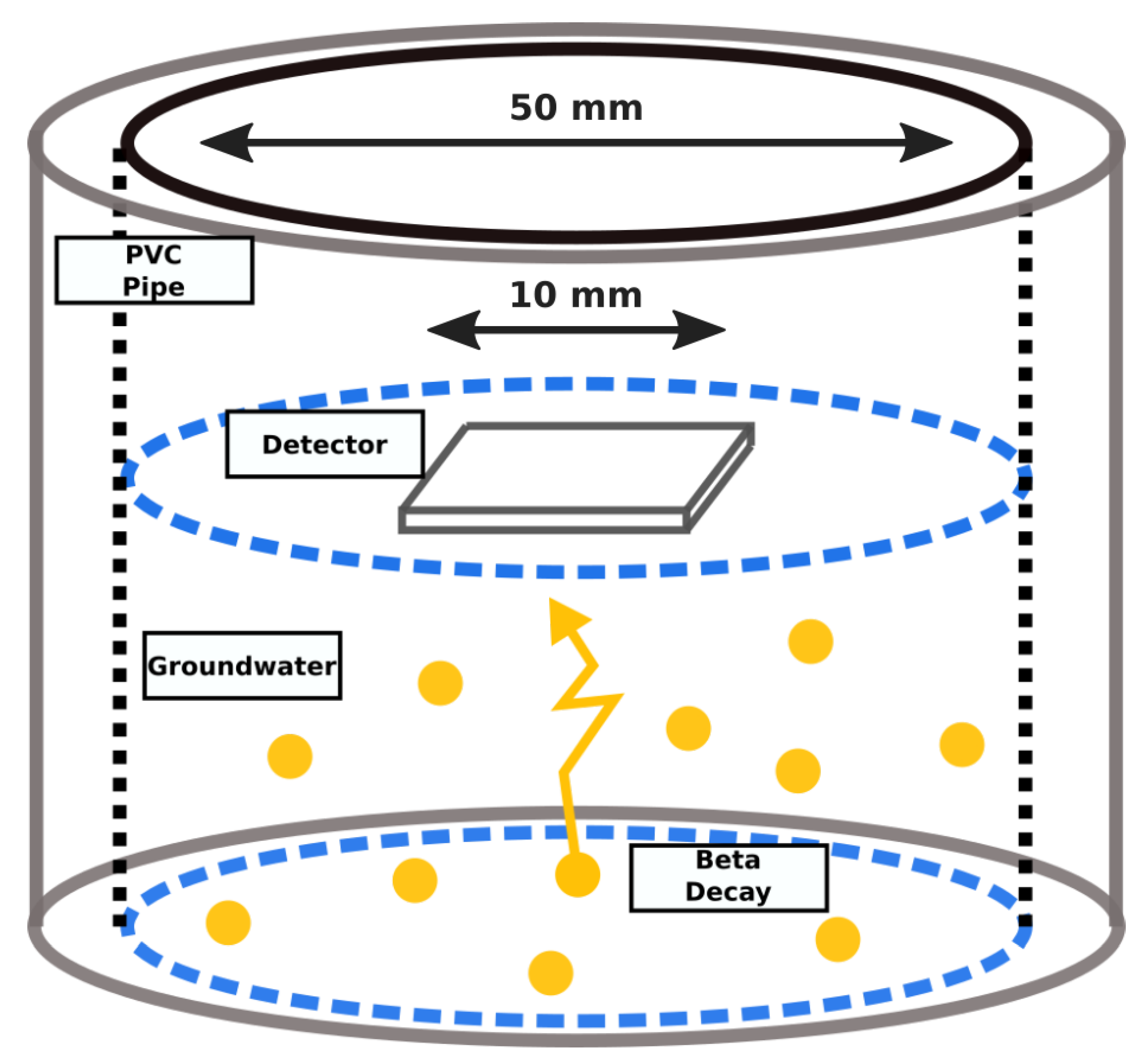 Sensors 21 05732 g001