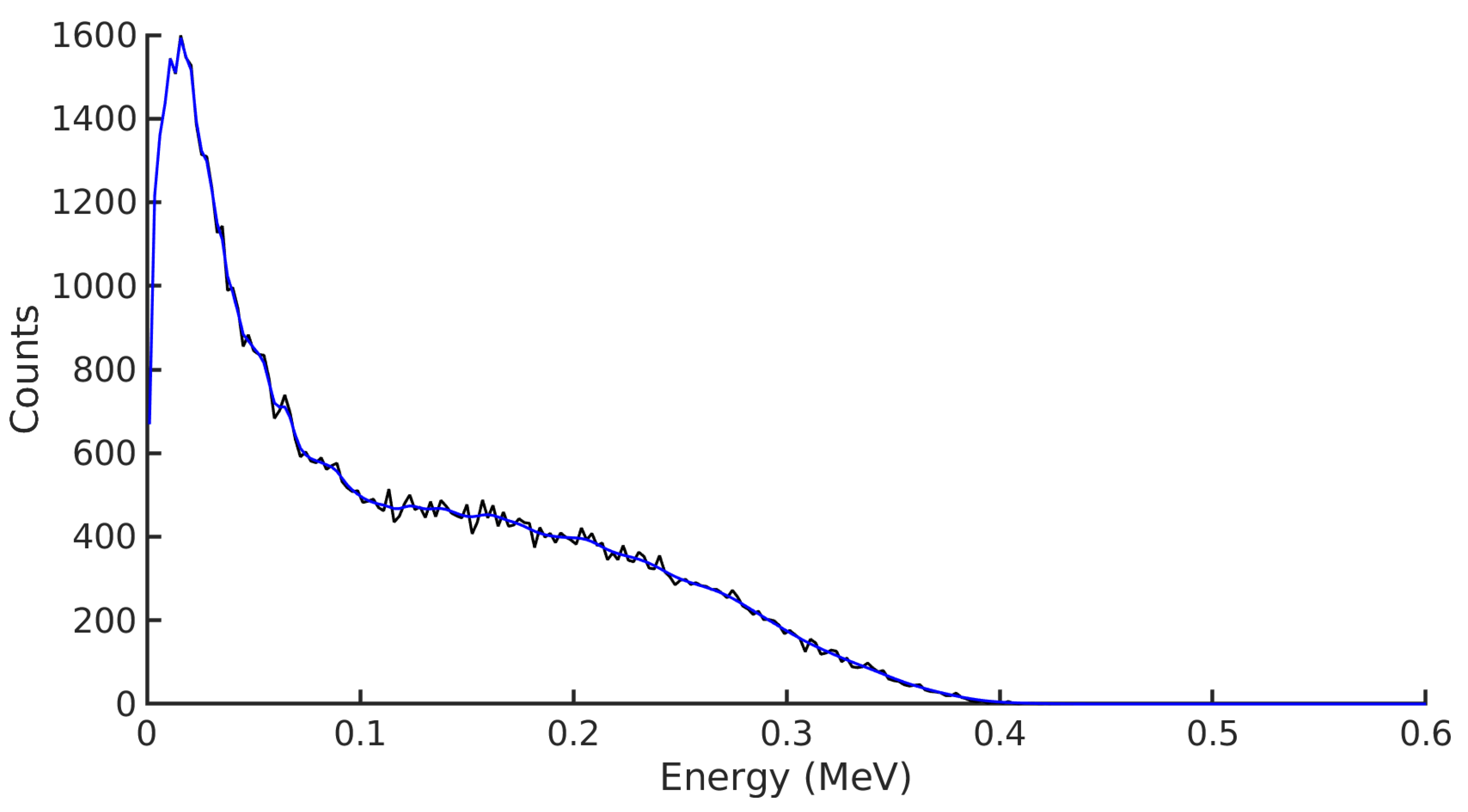 Sensors 21 05732 g002