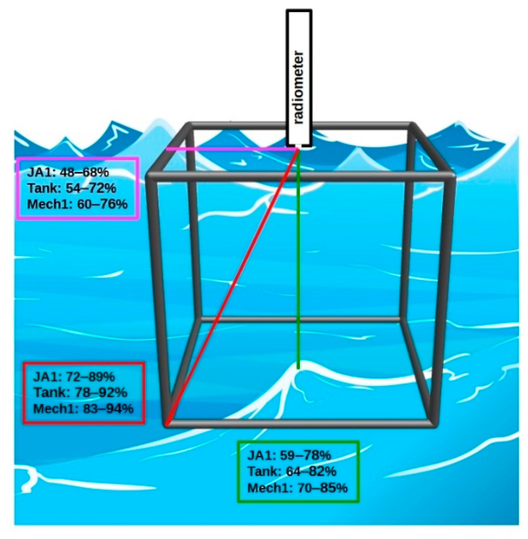 Sensors 21 05733 g005