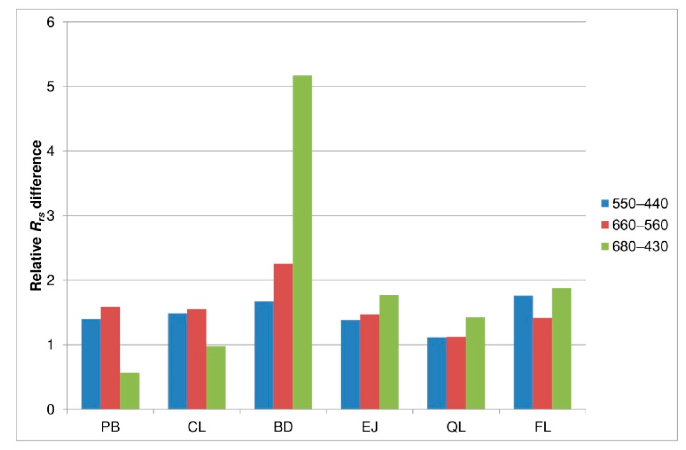 Sensors 21 05733 g011