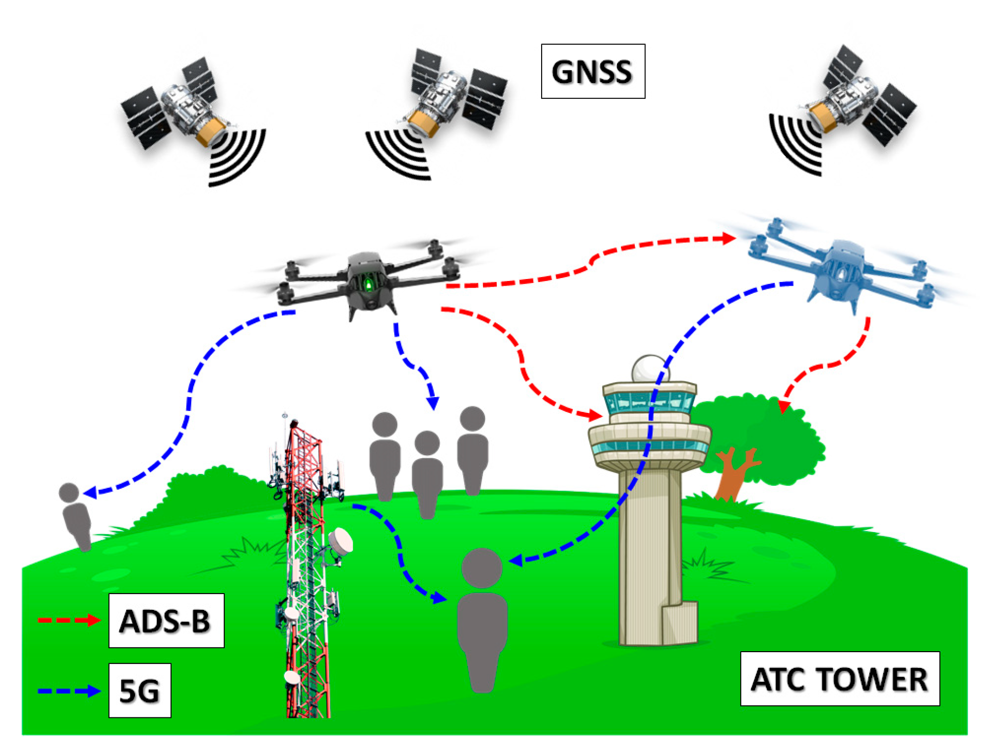 Sensors 21 05734 g003