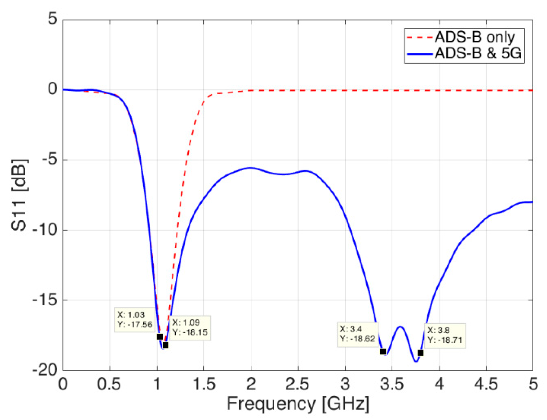 Sensors 21 05734 g004