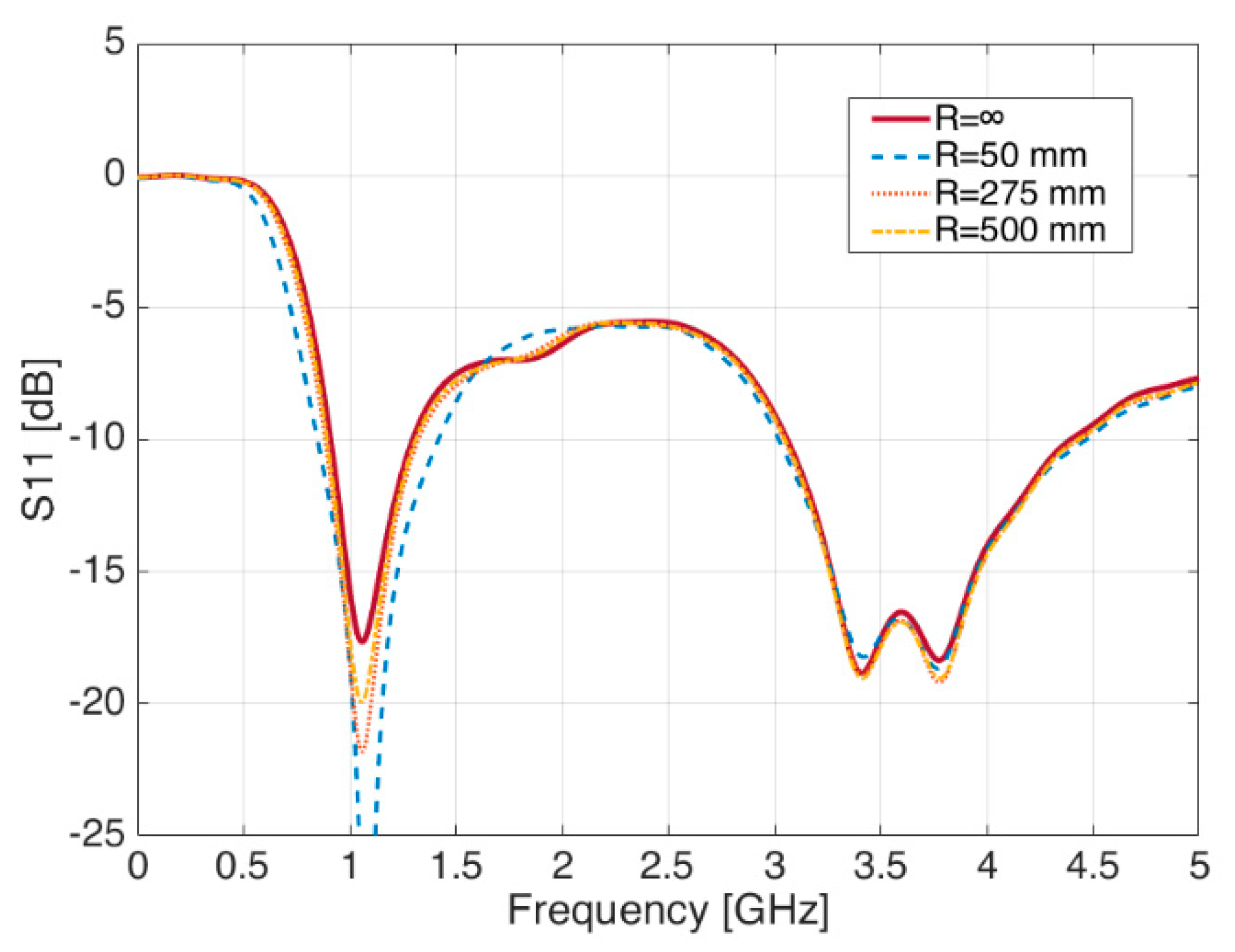 Sensors 21 05734 g007