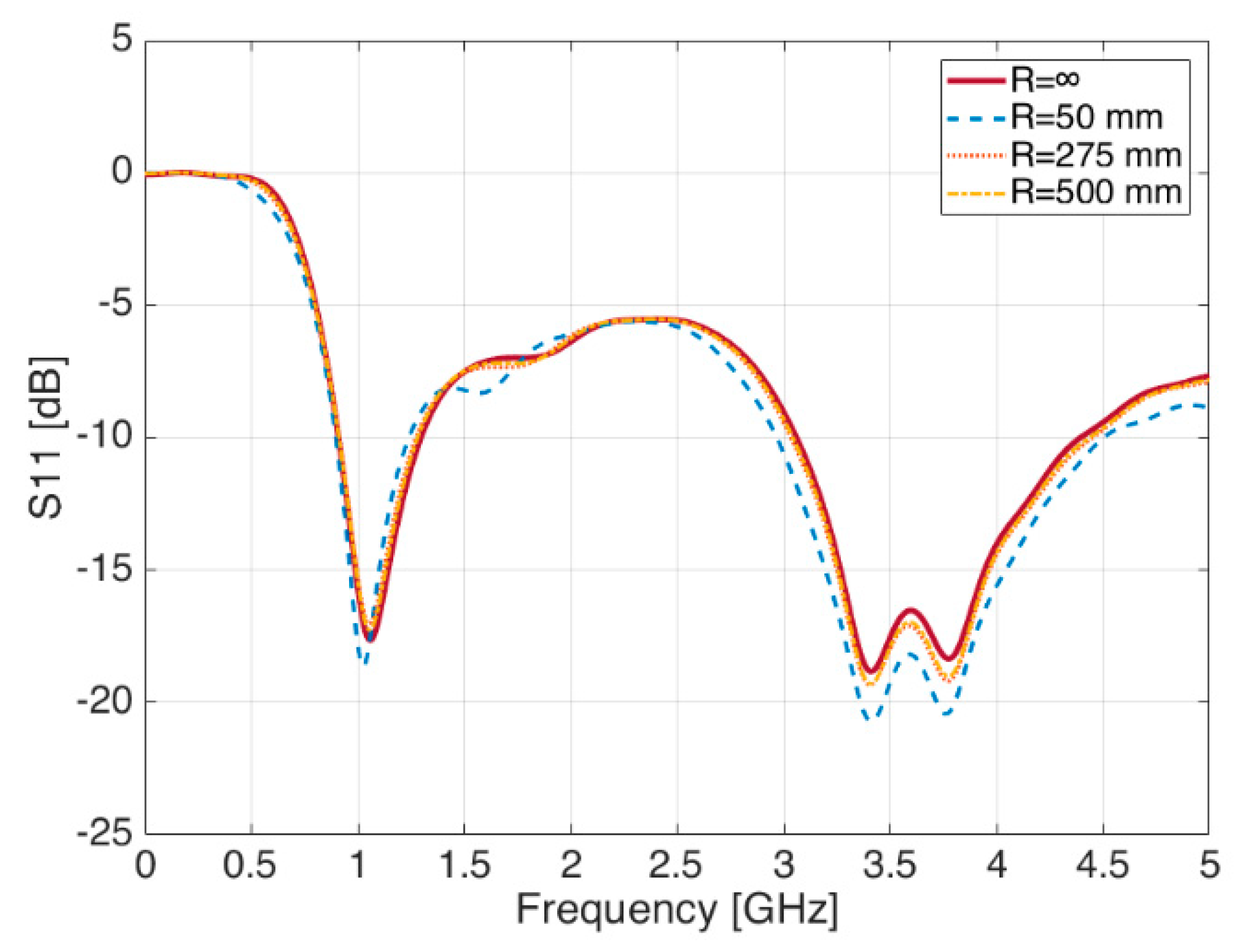 Sensors 21 05734 g009