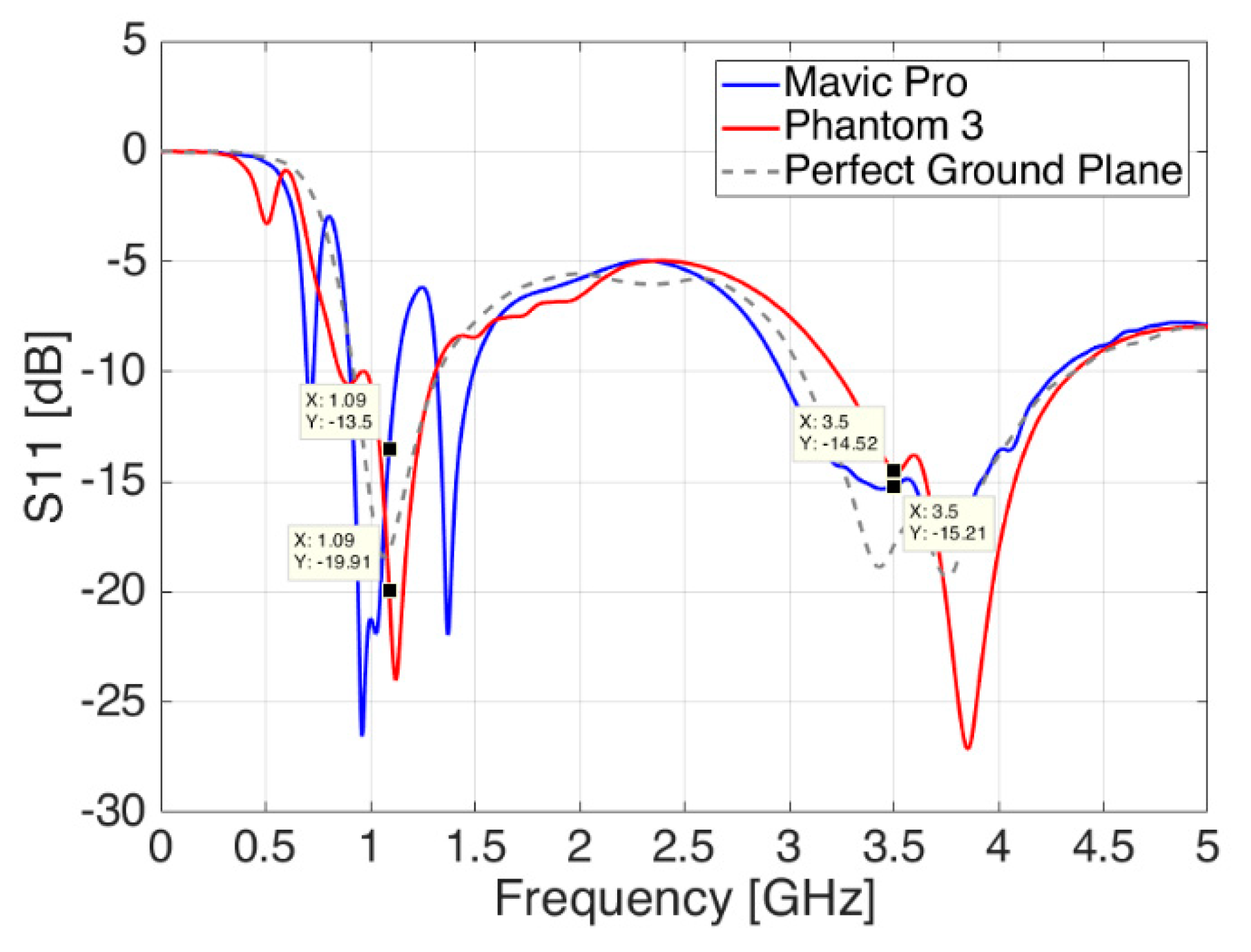Sensors 21 05734 g011