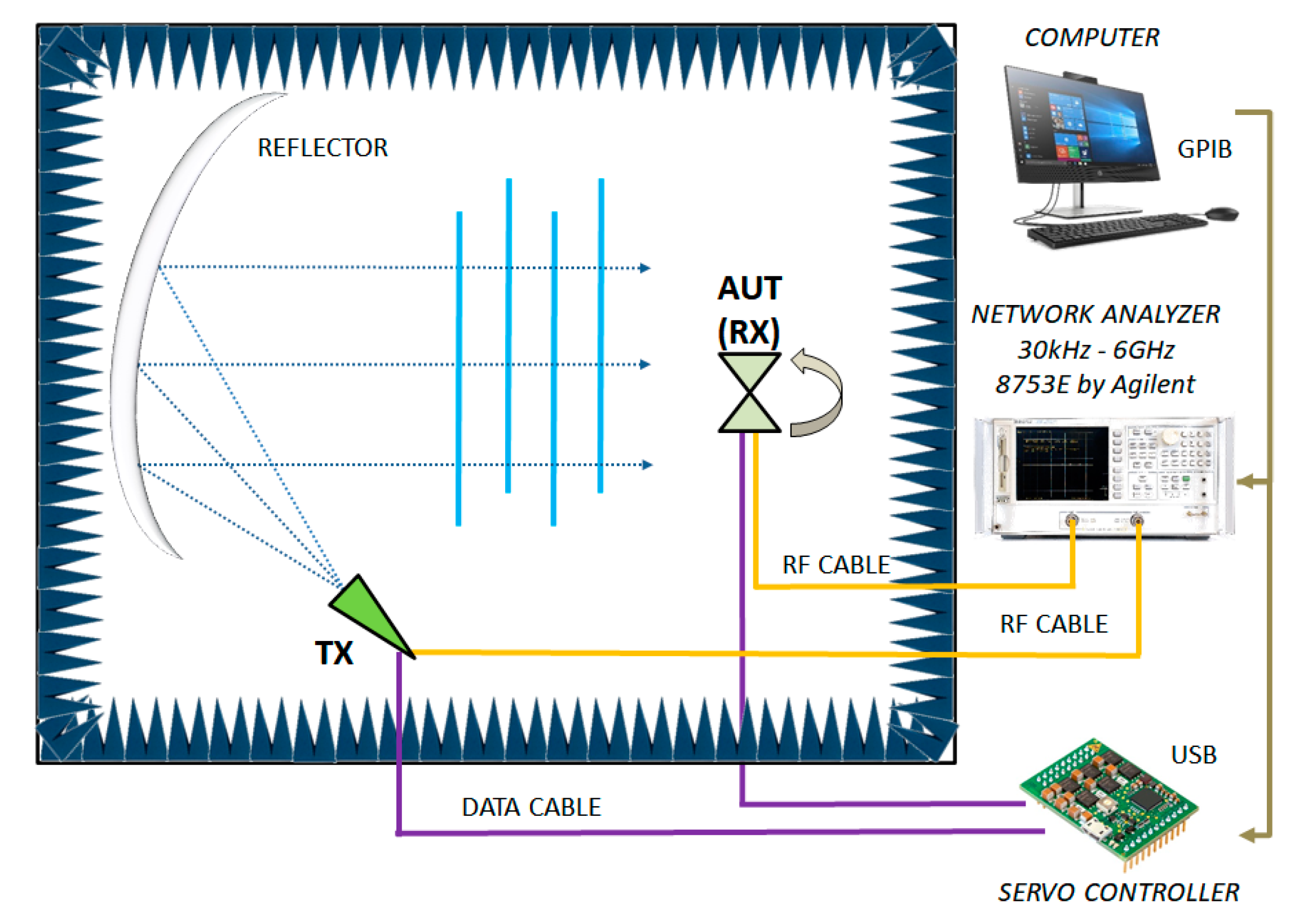 Sensors 21 05734 g016