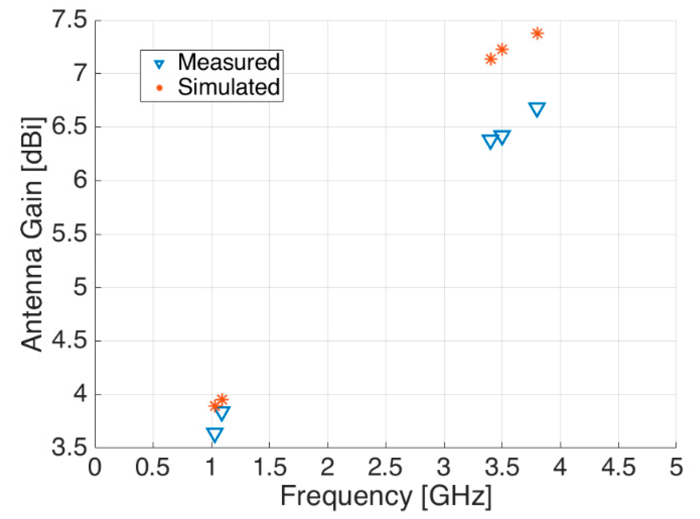 Sensors 21 05734 g018