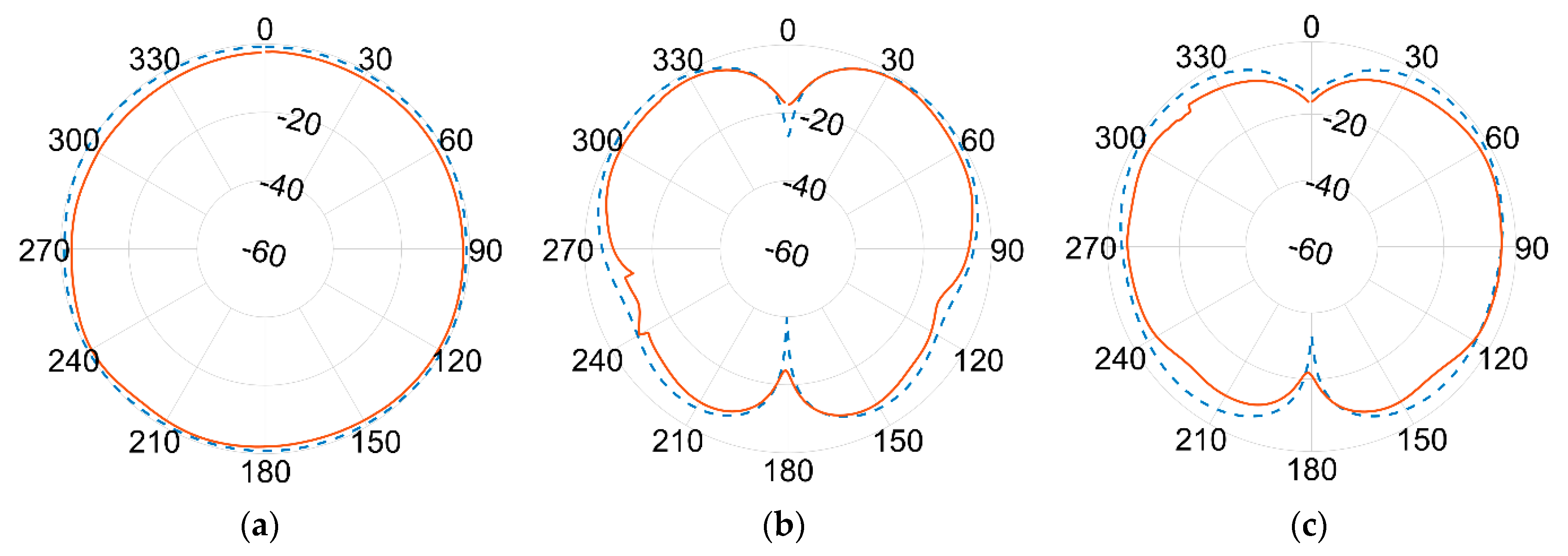 Sensors 21 05734 g019