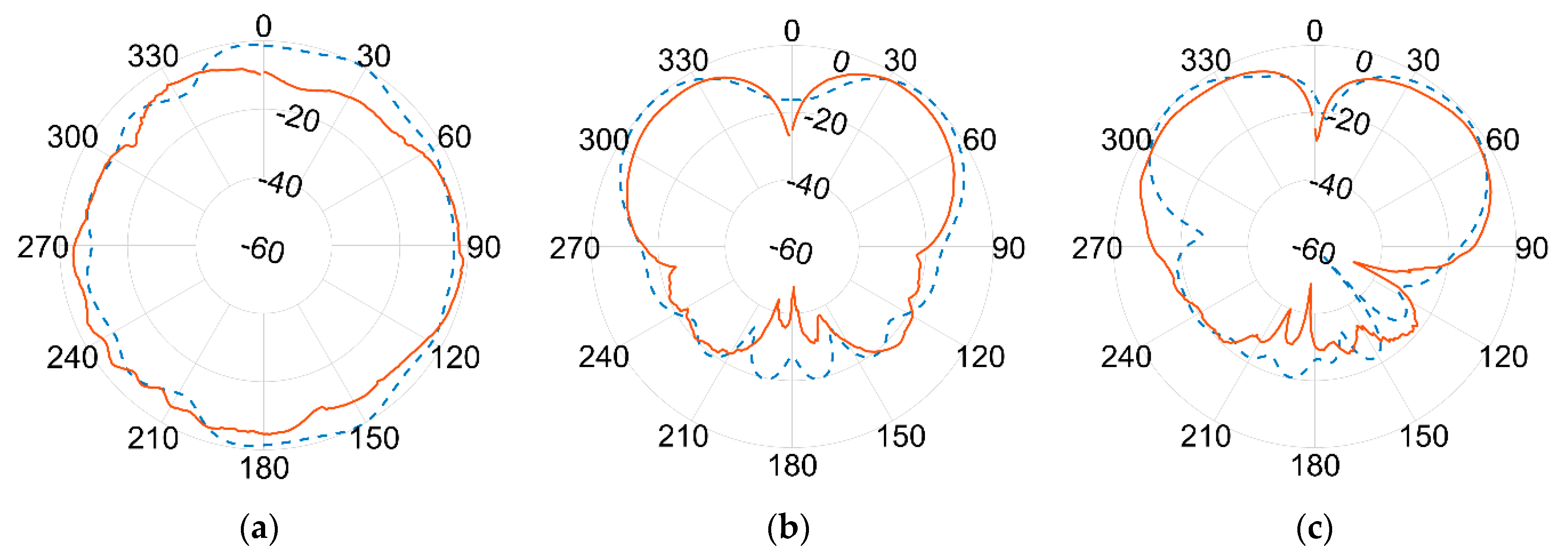 Sensors 21 05734 g020