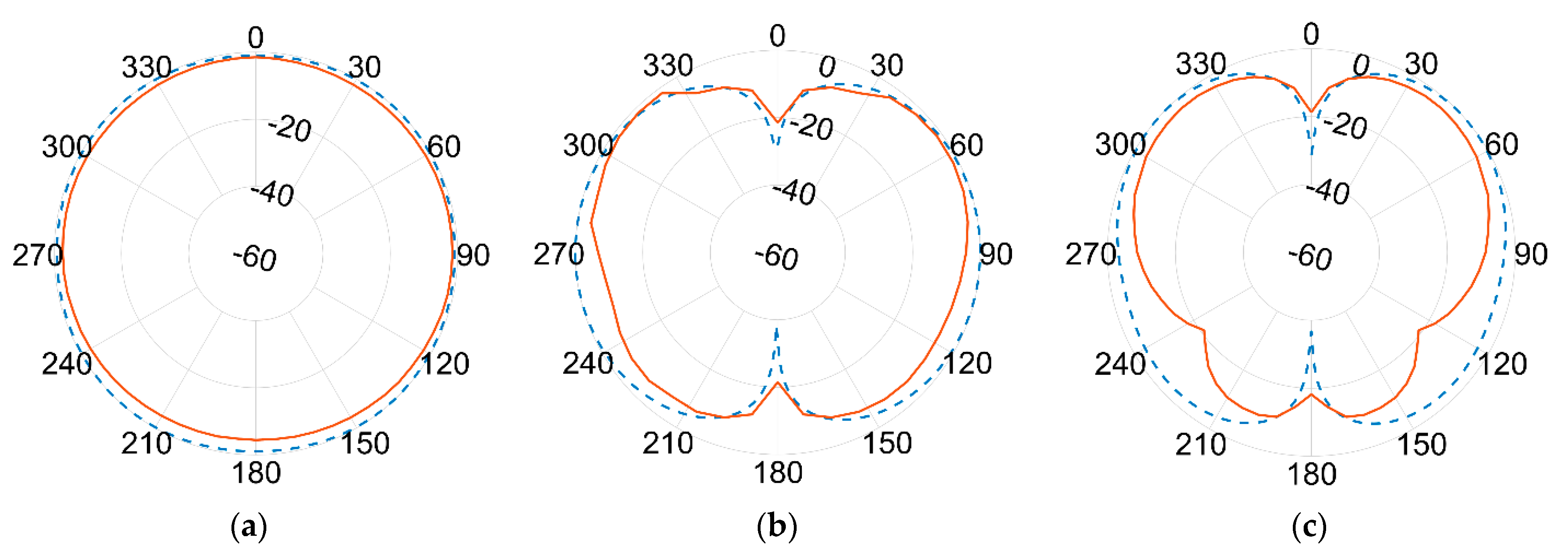 Sensors 21 05734 g023