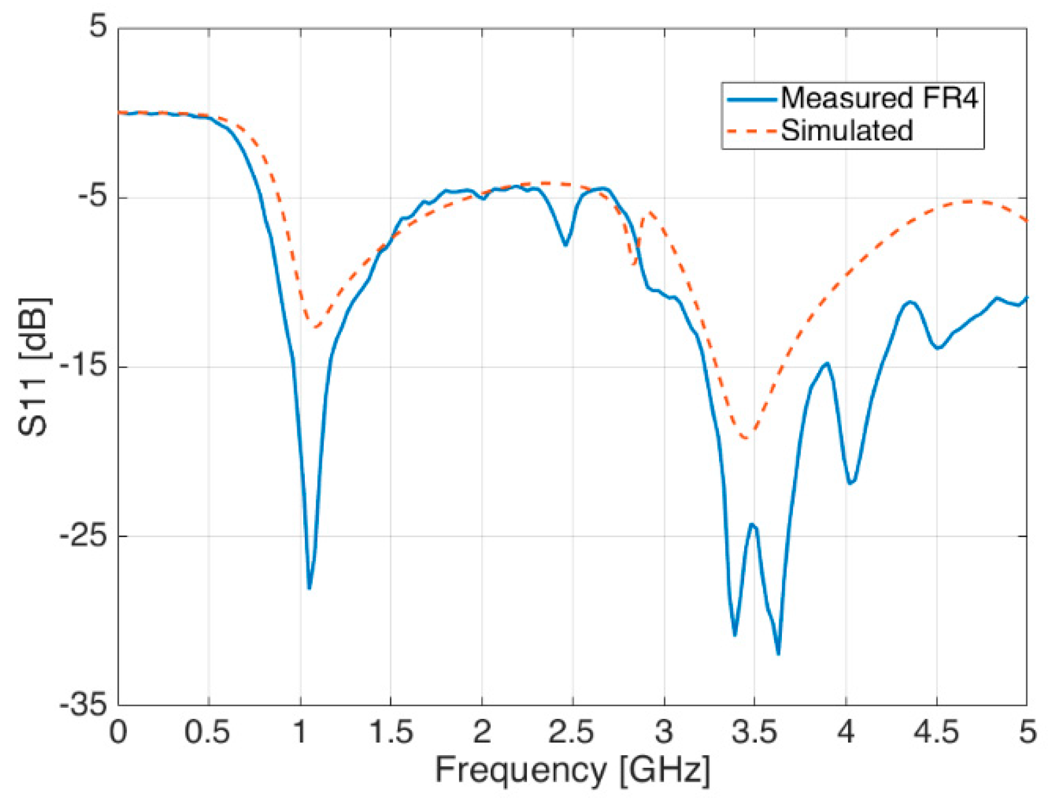 Sensors 21 05734 g025