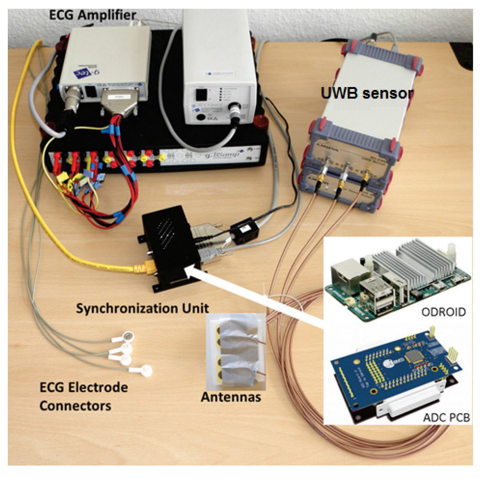 Sensors 21 05735 g001 550