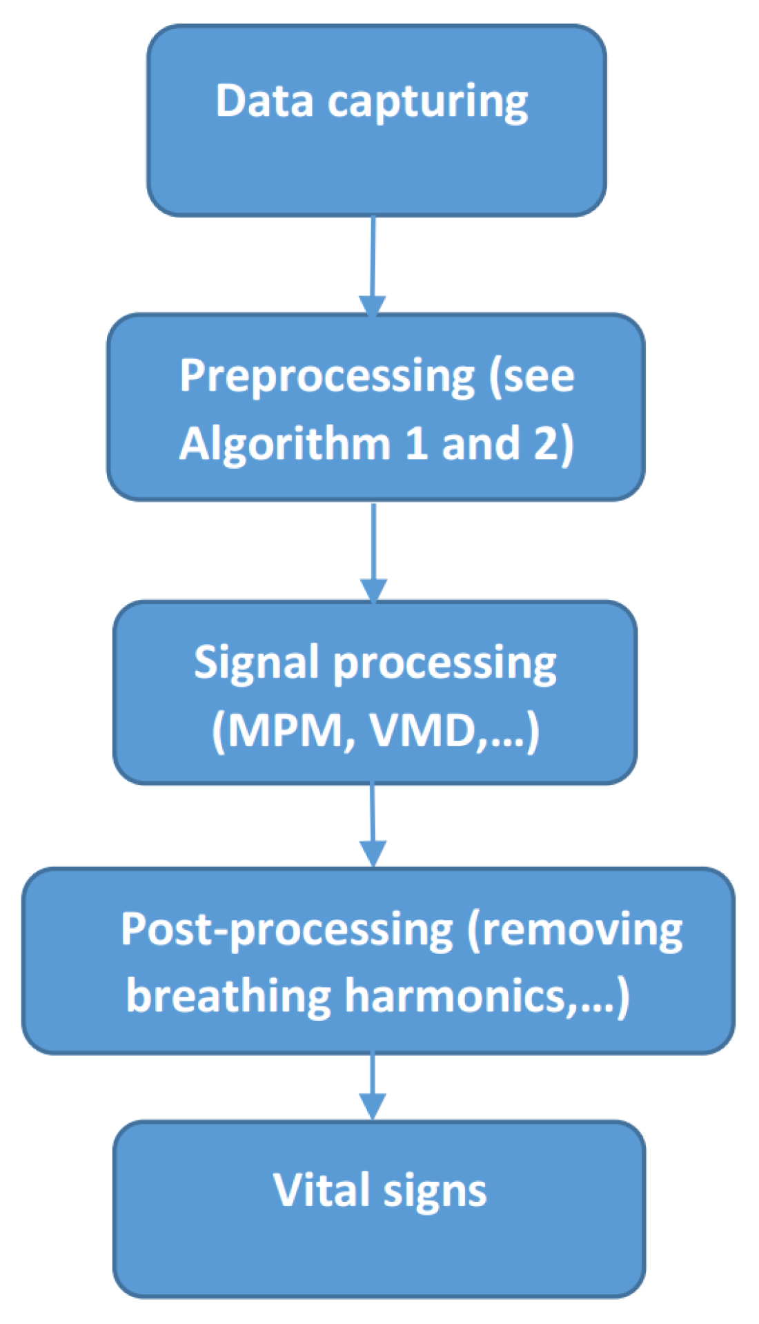 Sensors 21 05735 g002 550