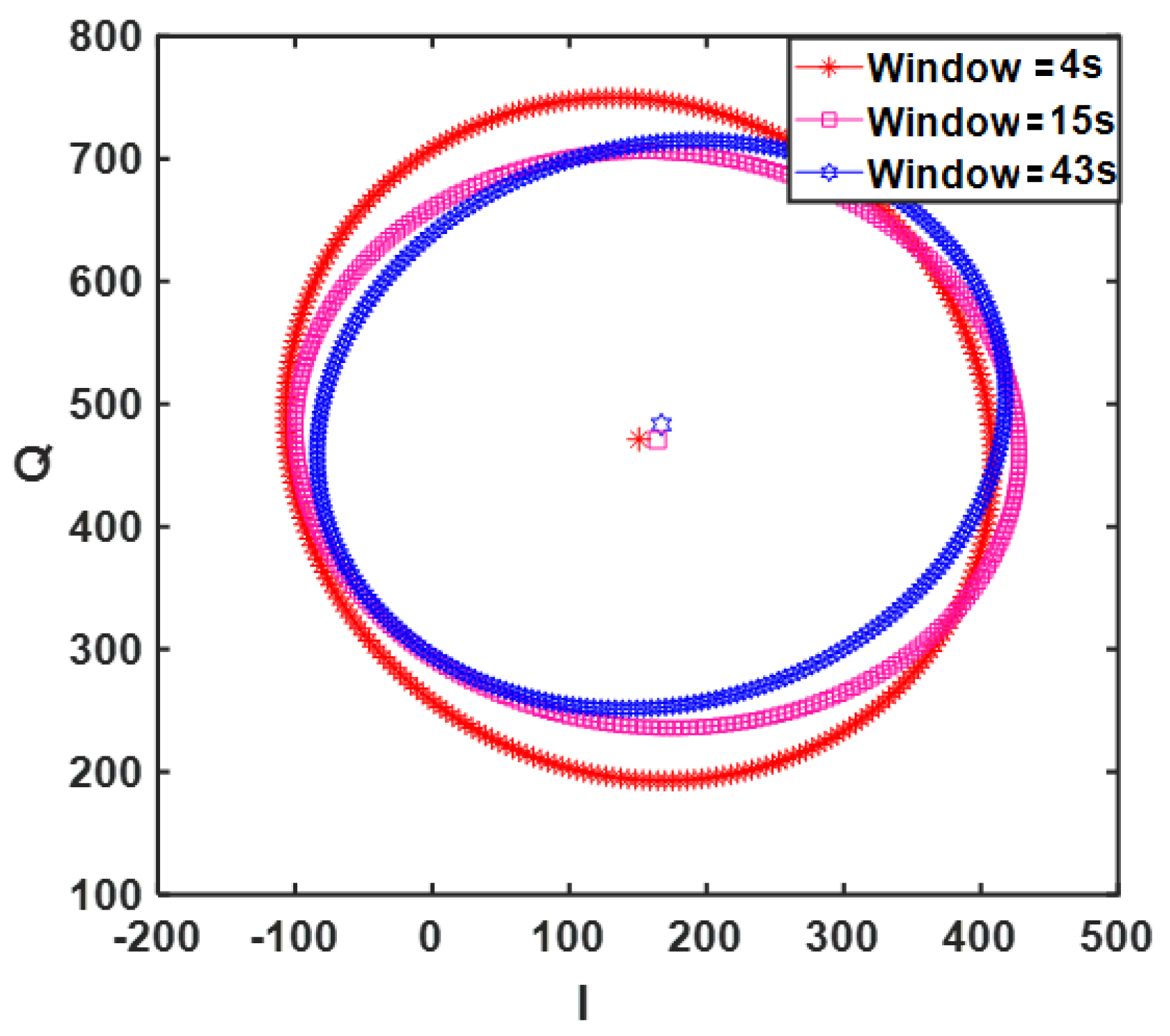 Sensors 21 05735 g003 550