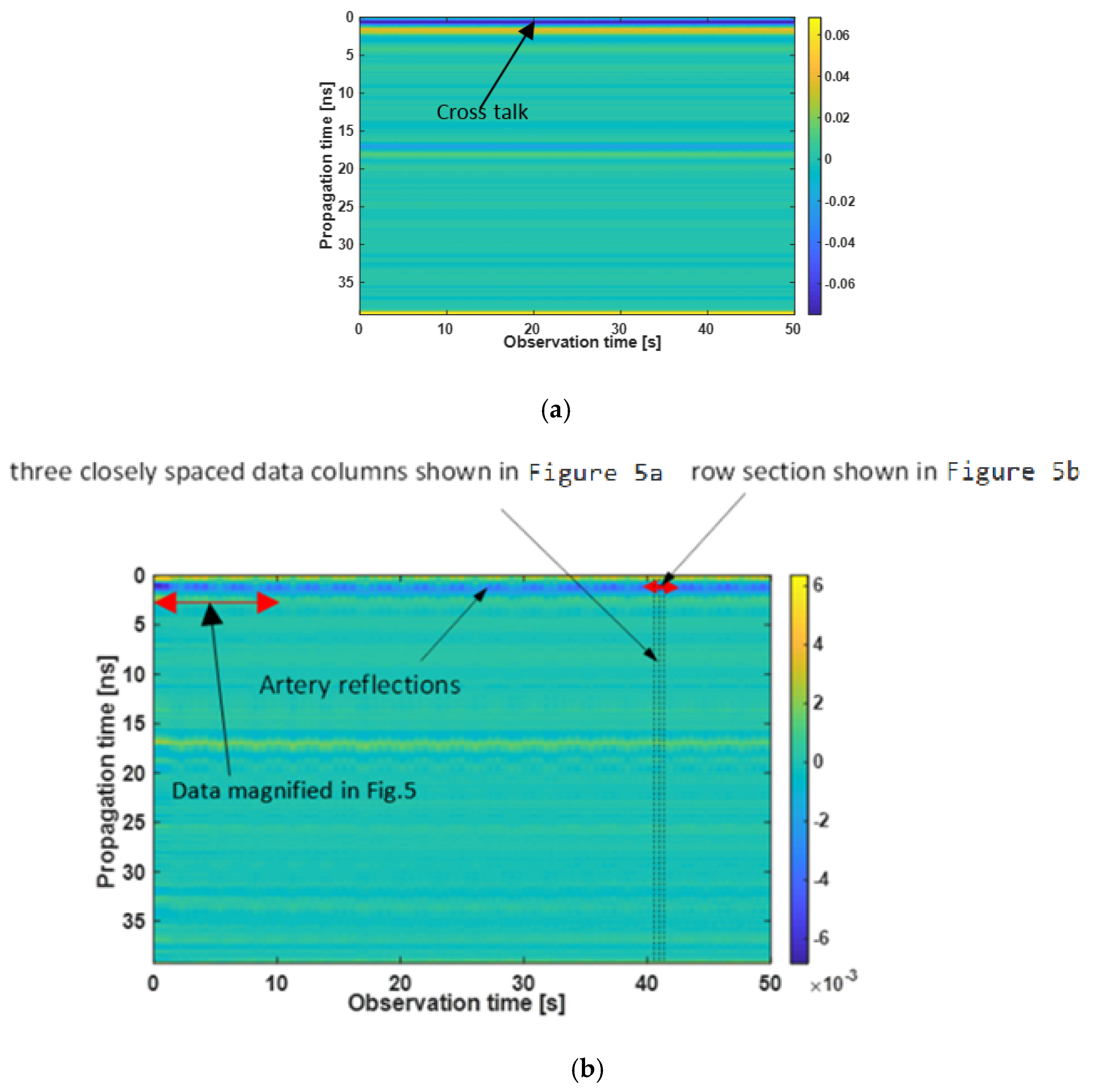 Sensors 21 05735 g004 550