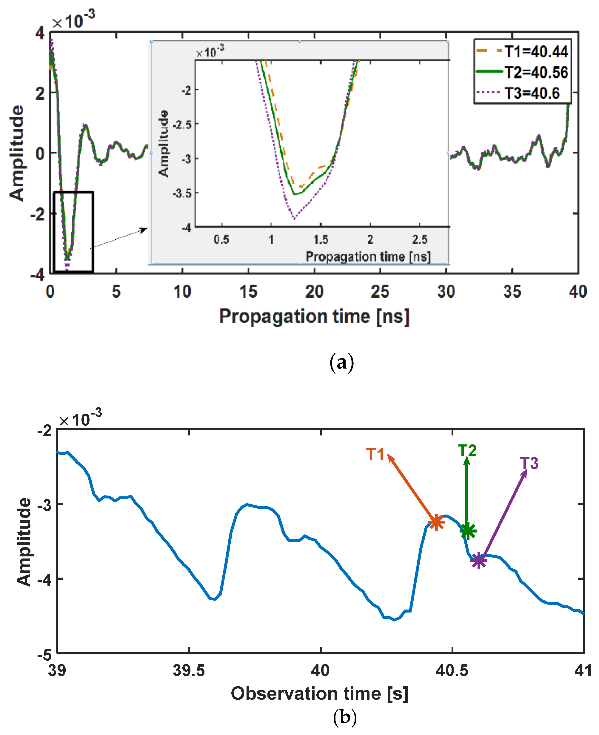 Sensors 21 05735 g005 550