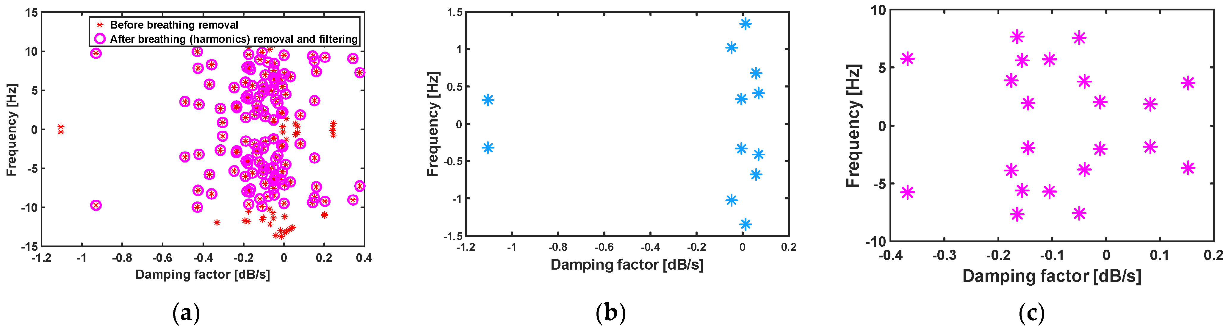 Sensors 21 05735 g006 550