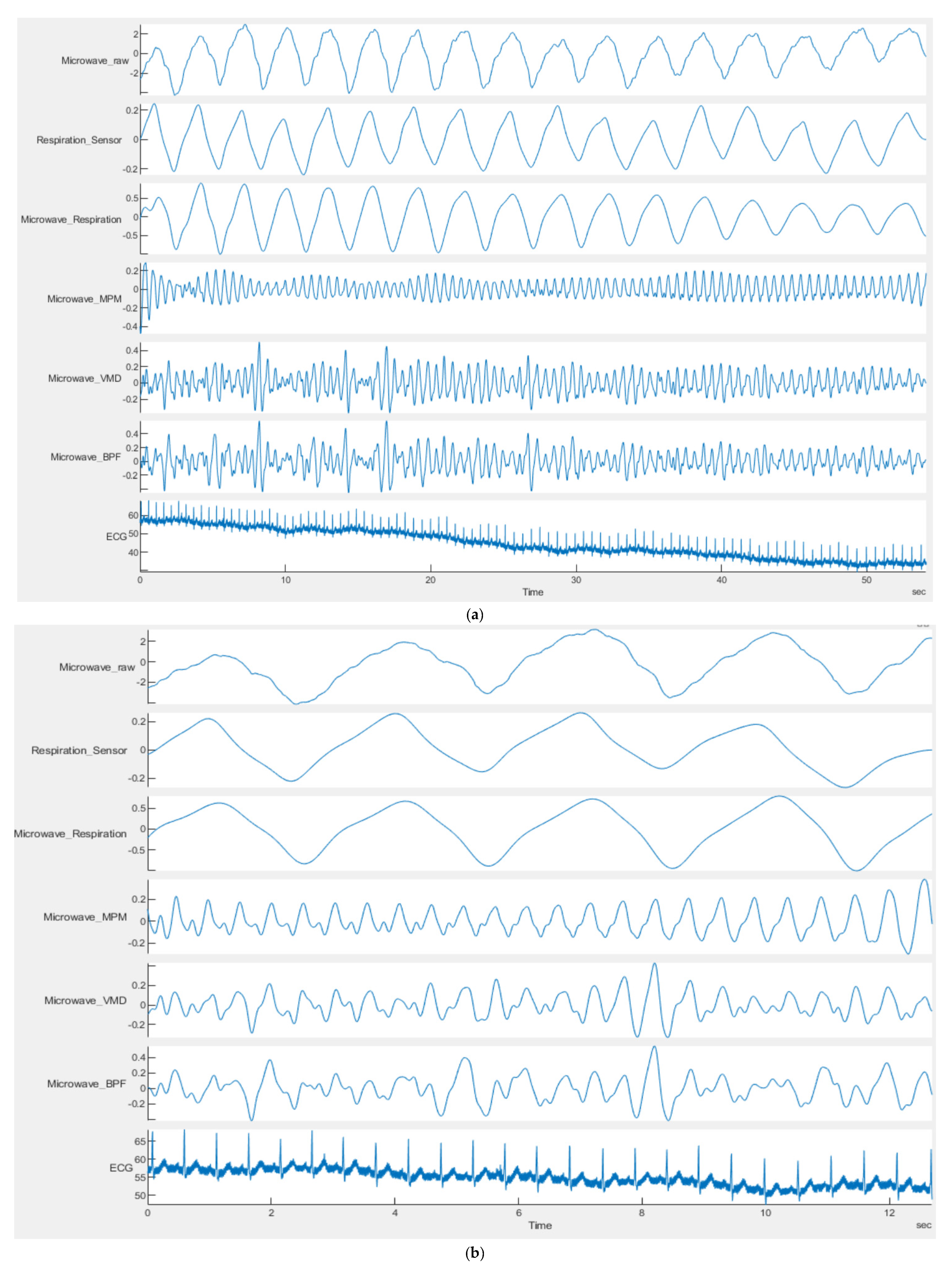 Sensors 21 05735 g009 550