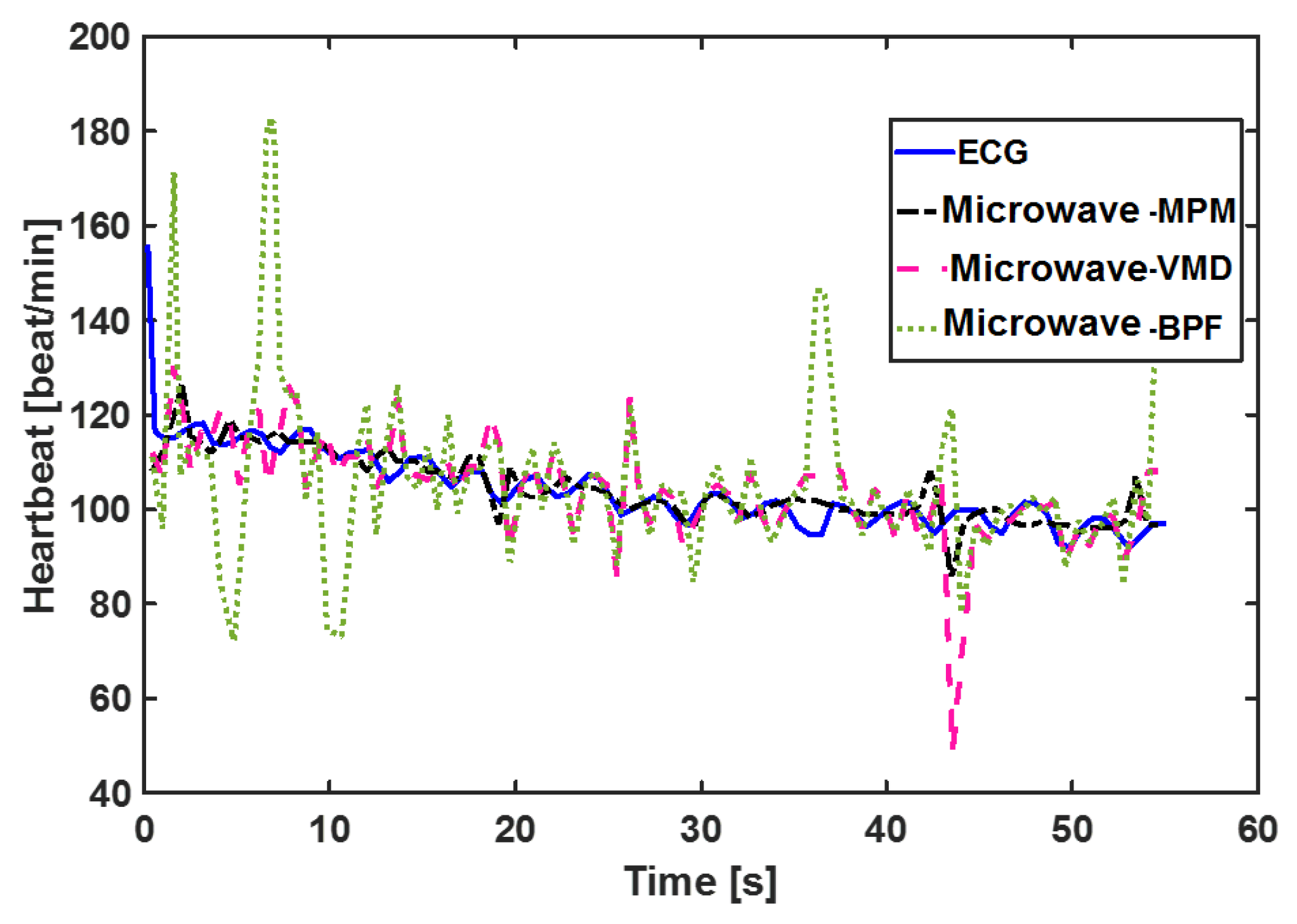 Sensors 21 05735 g010 550