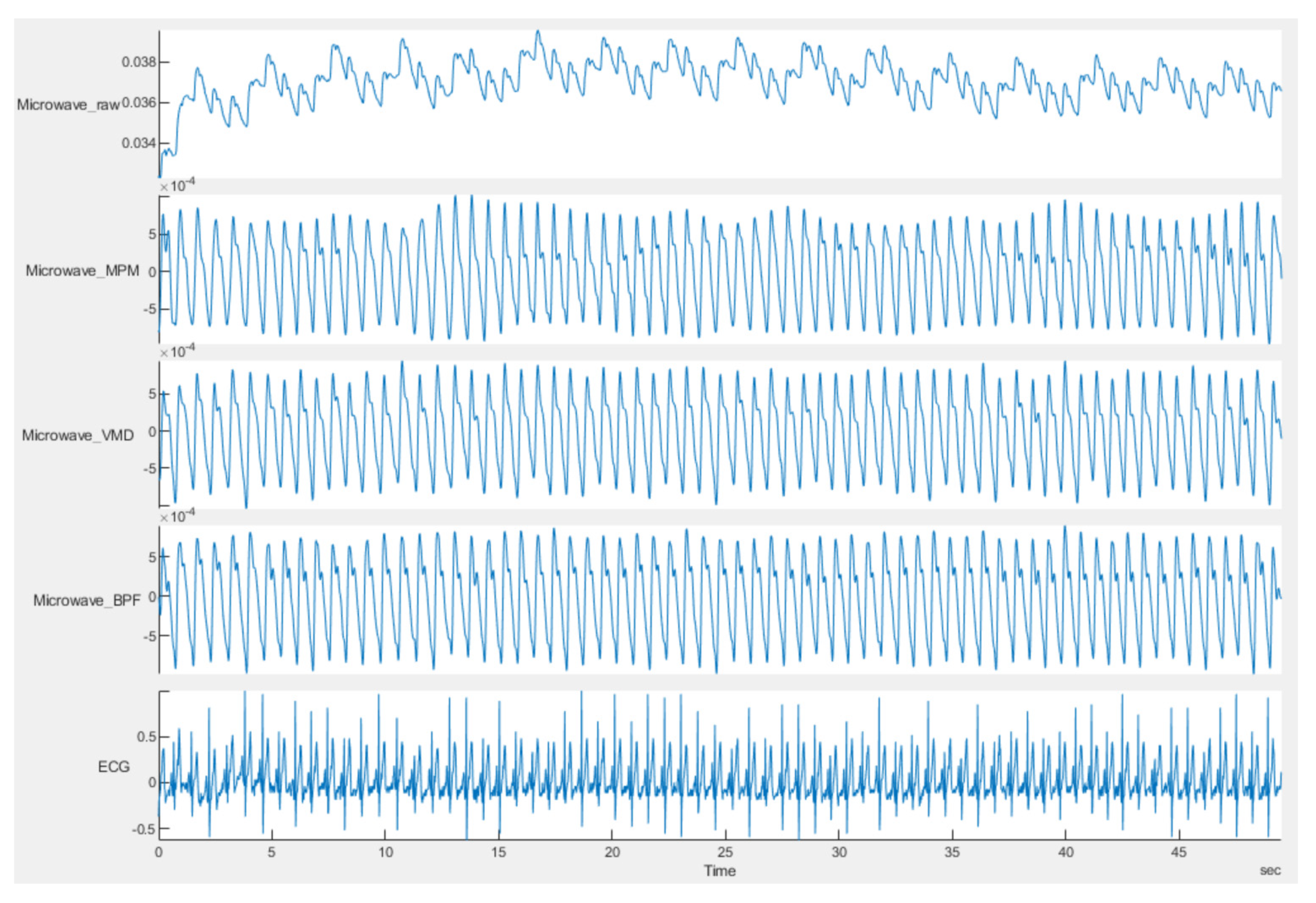 Sensors 21 05735 g012 550