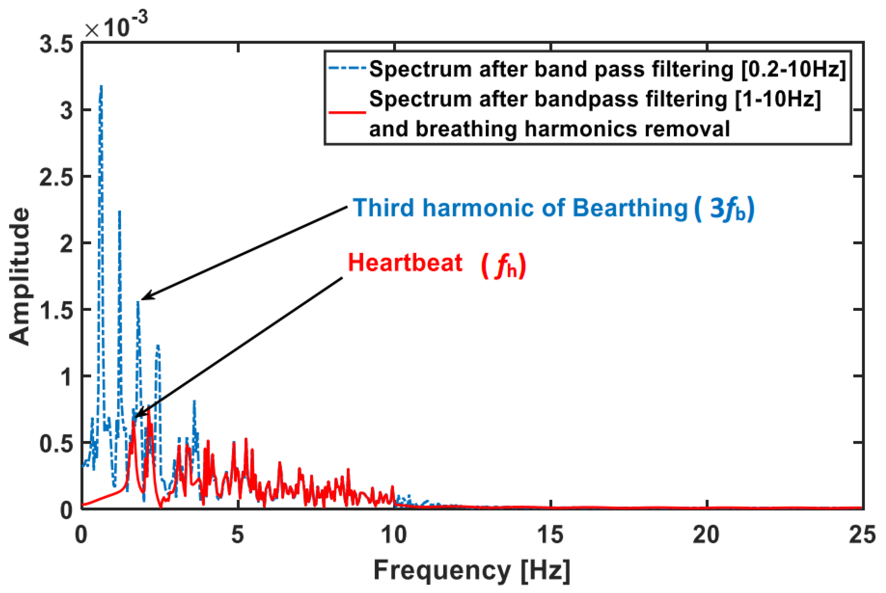 Sensors 21 05735 g015 550