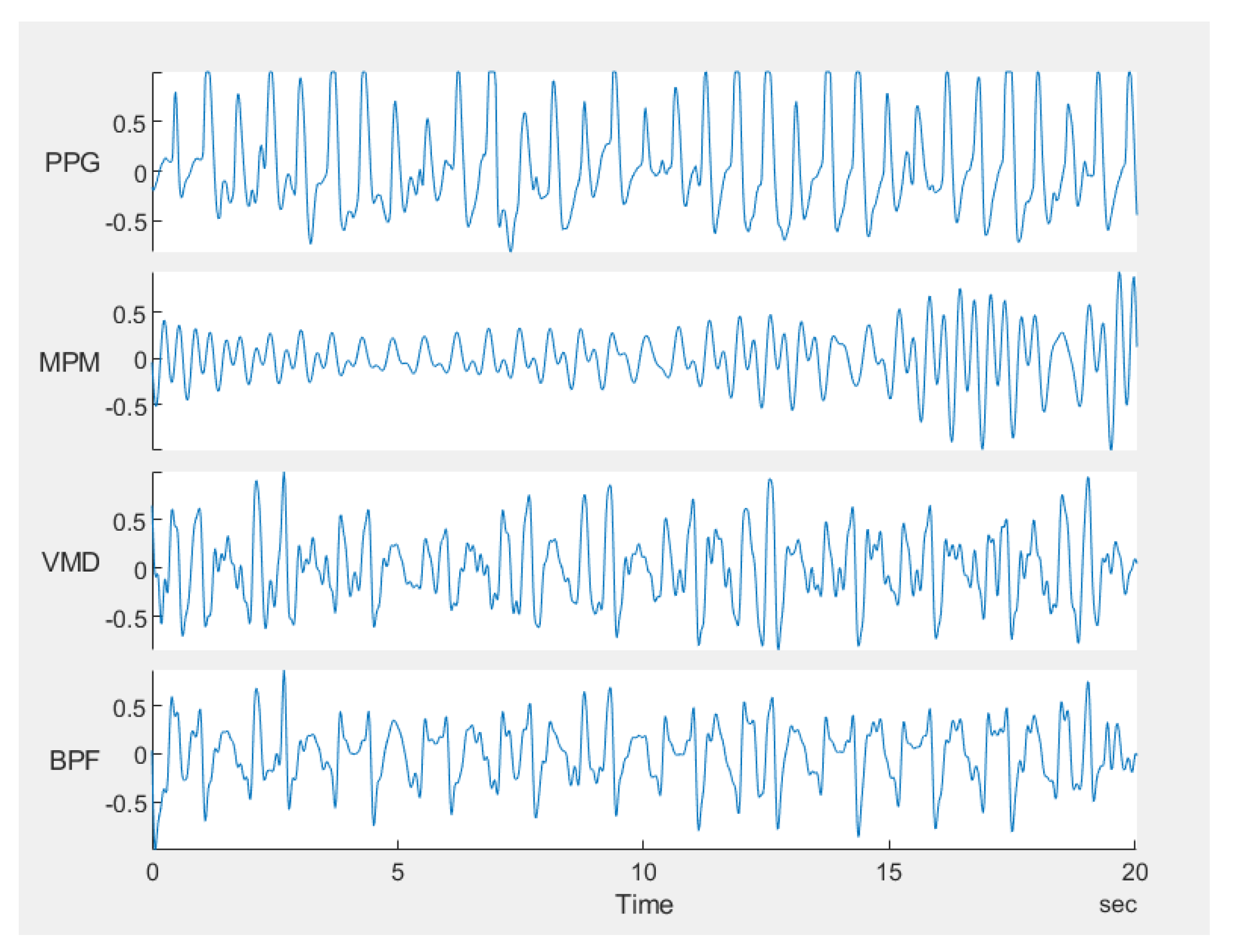 Sensors 21 05735 g016 550