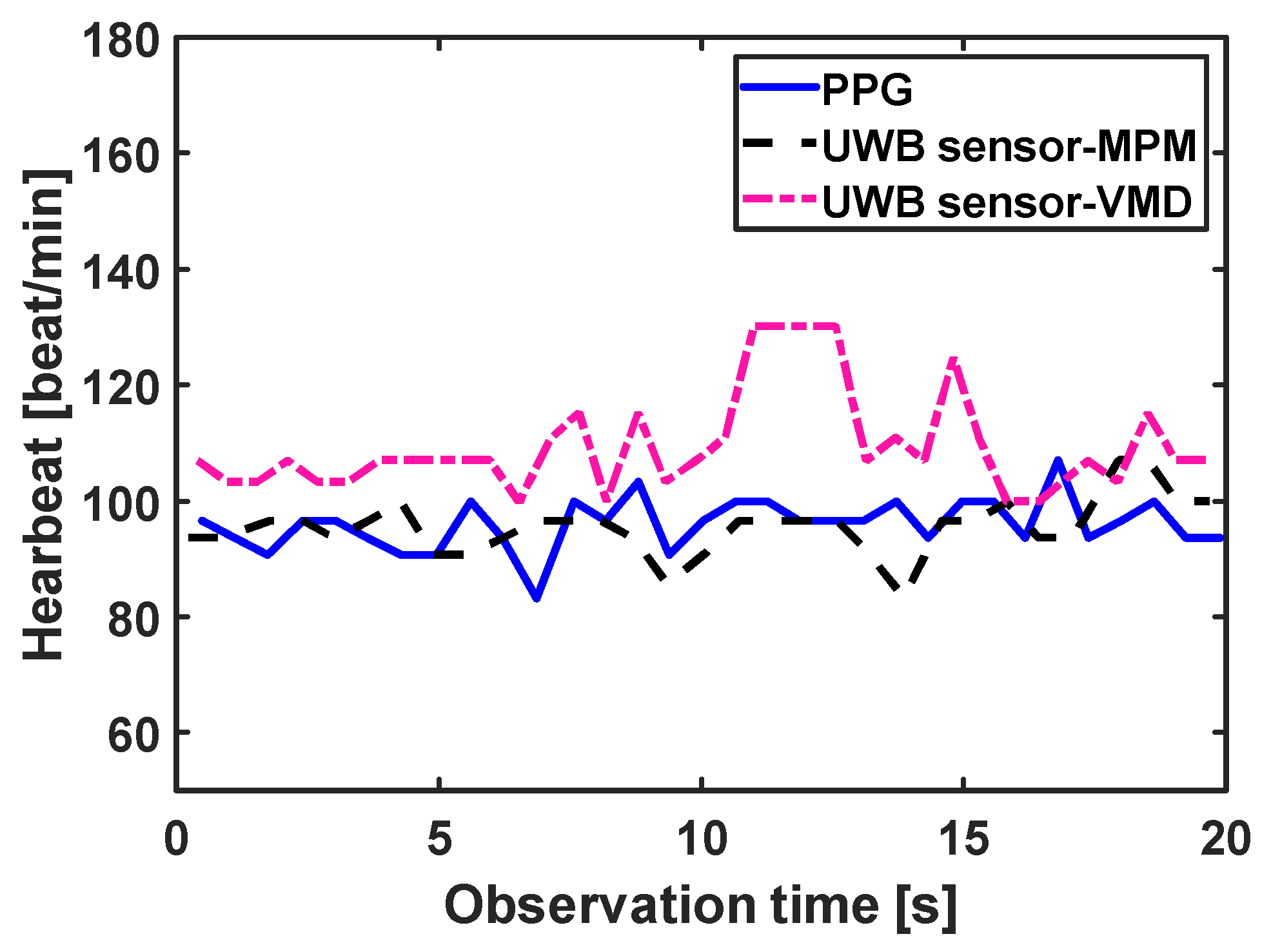 Sensors 21 05735 g017 550