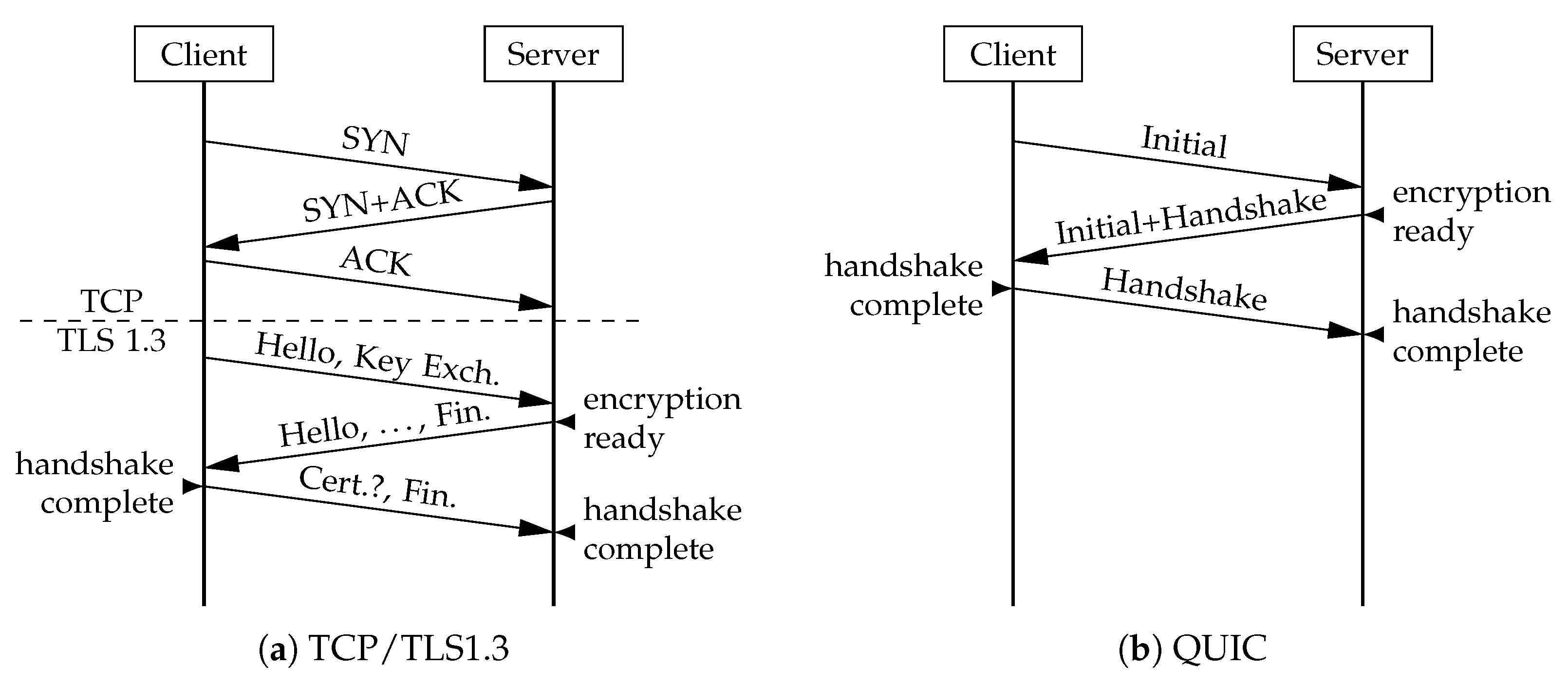 Sensors 21 05737 g002 550