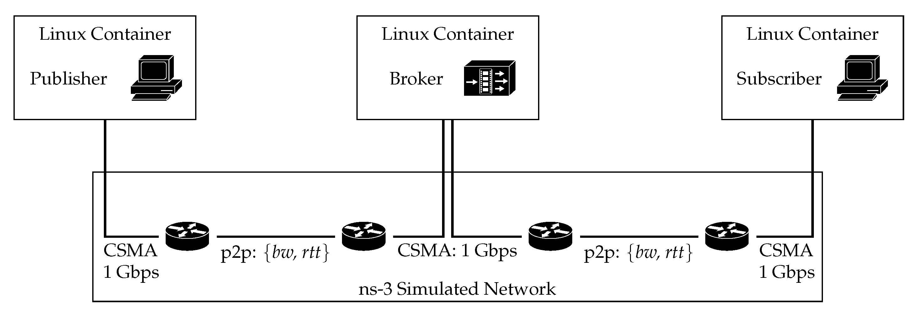 Sensors 21 05737 g004 550