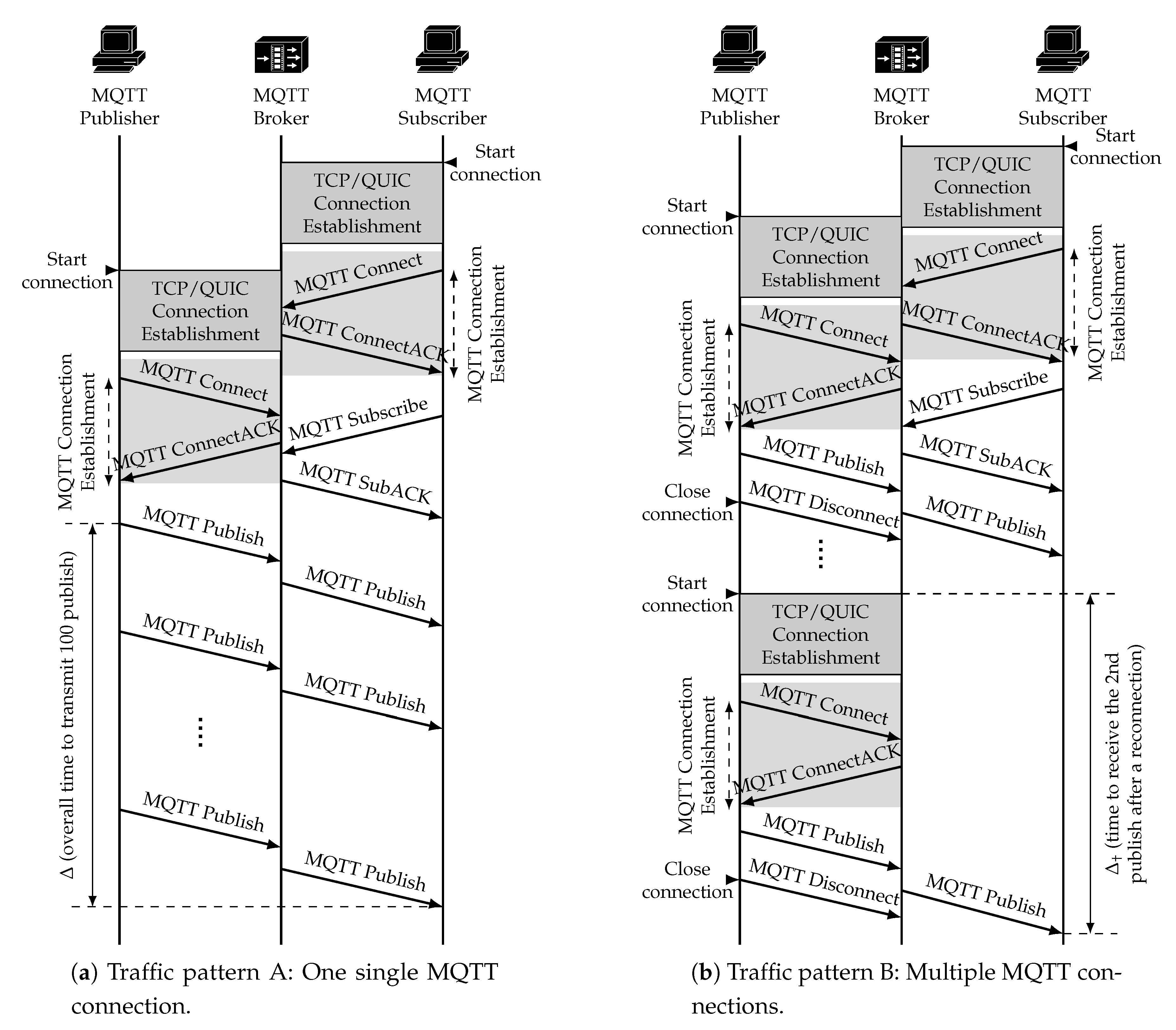 Sensors 21 05737 g006 550