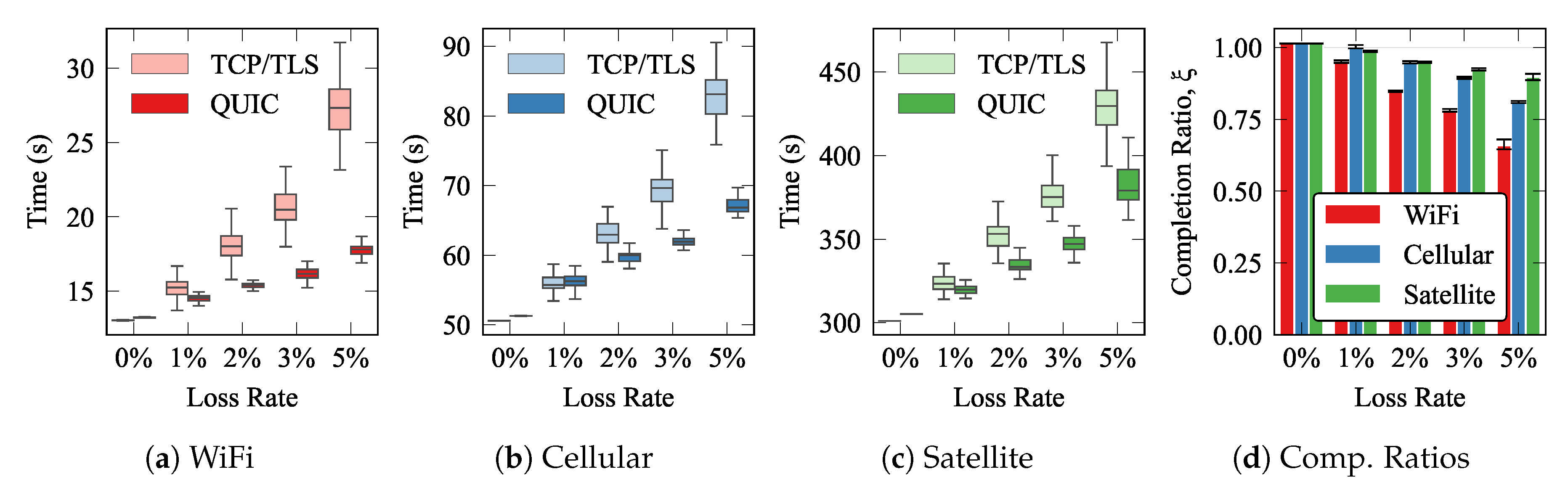 Sensors 21 05737 g007 550