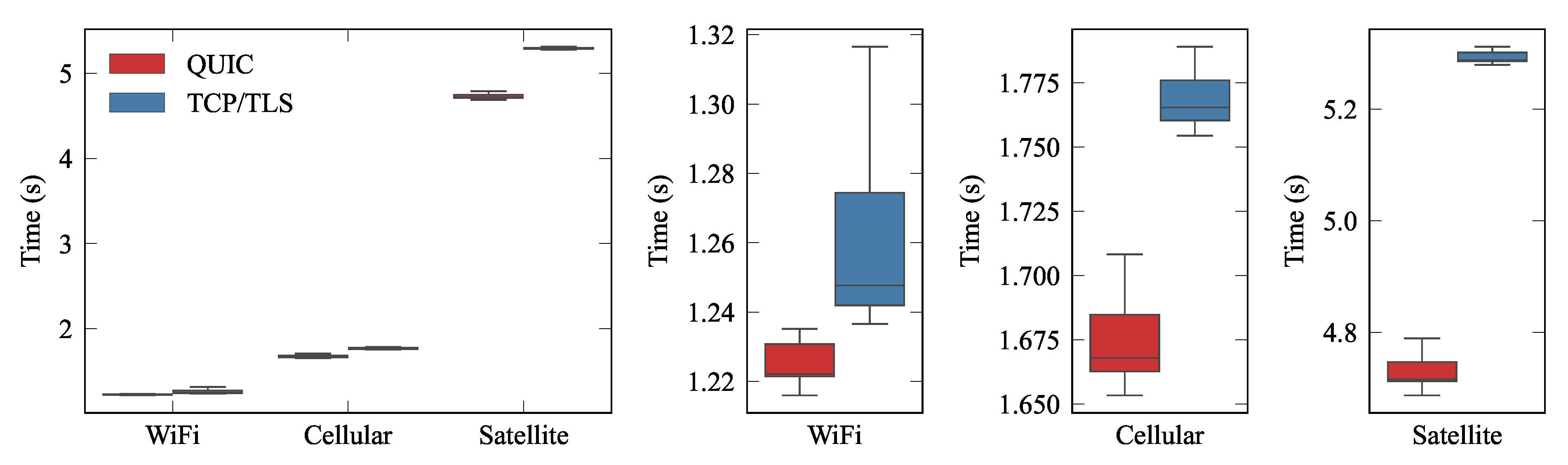 Sensors 21 05737 g008 550