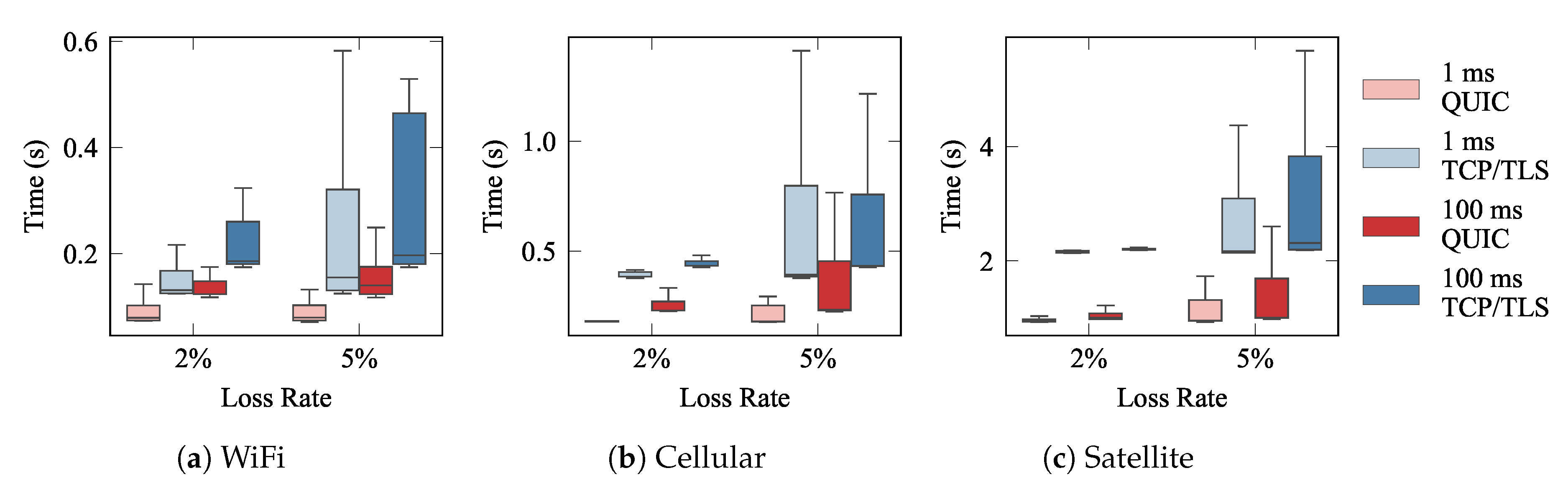 Sensors 21 05737 g009 550