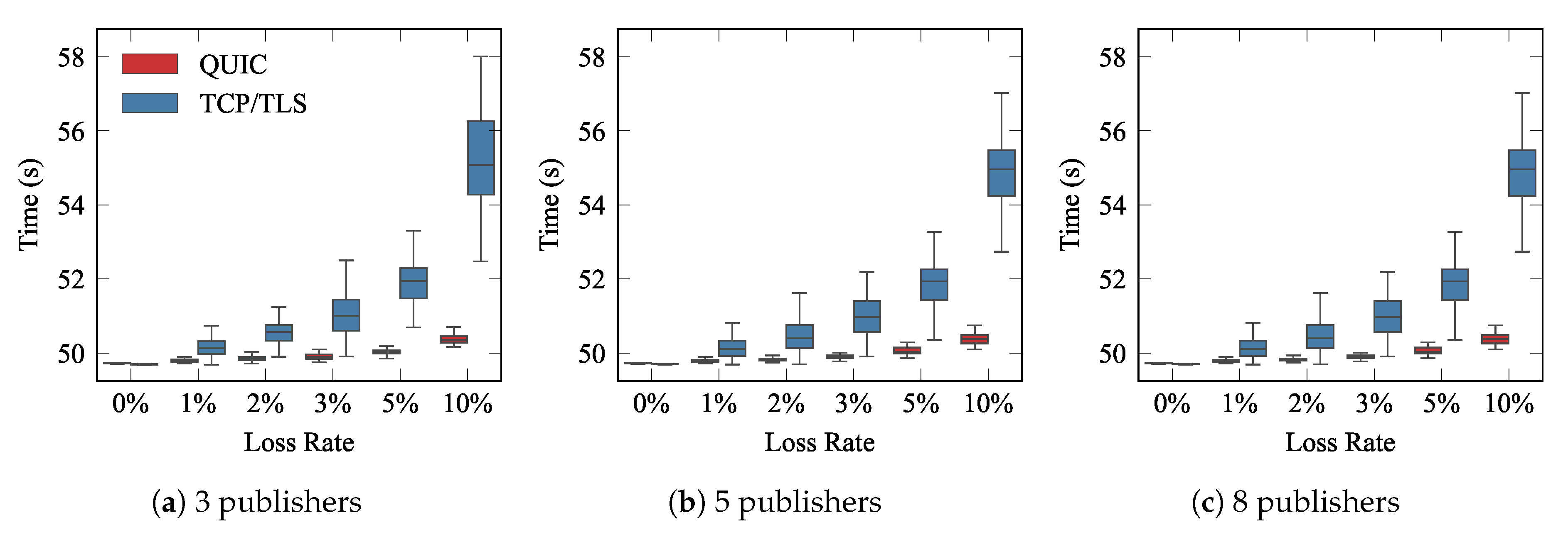 Sensors 21 05737 g011 550
